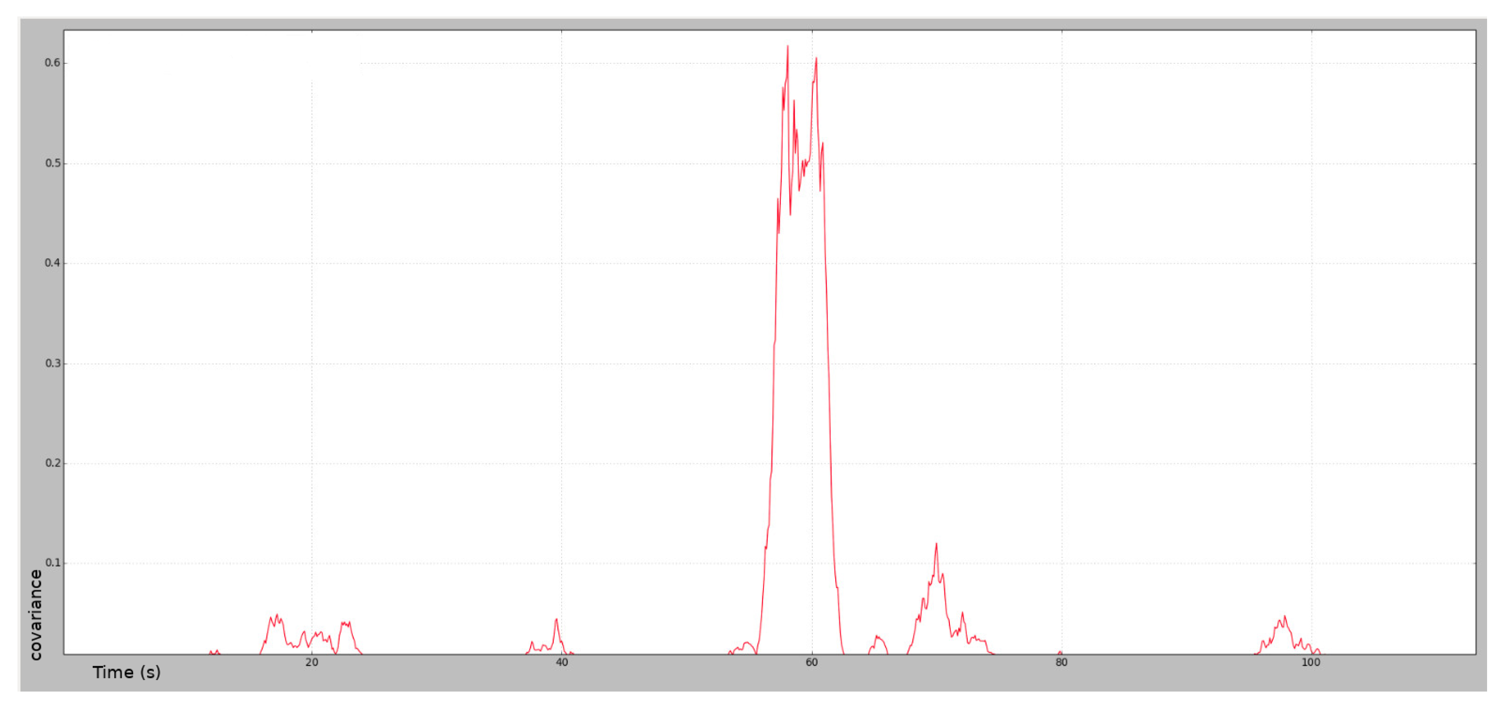 Sensors 20 02287 g010