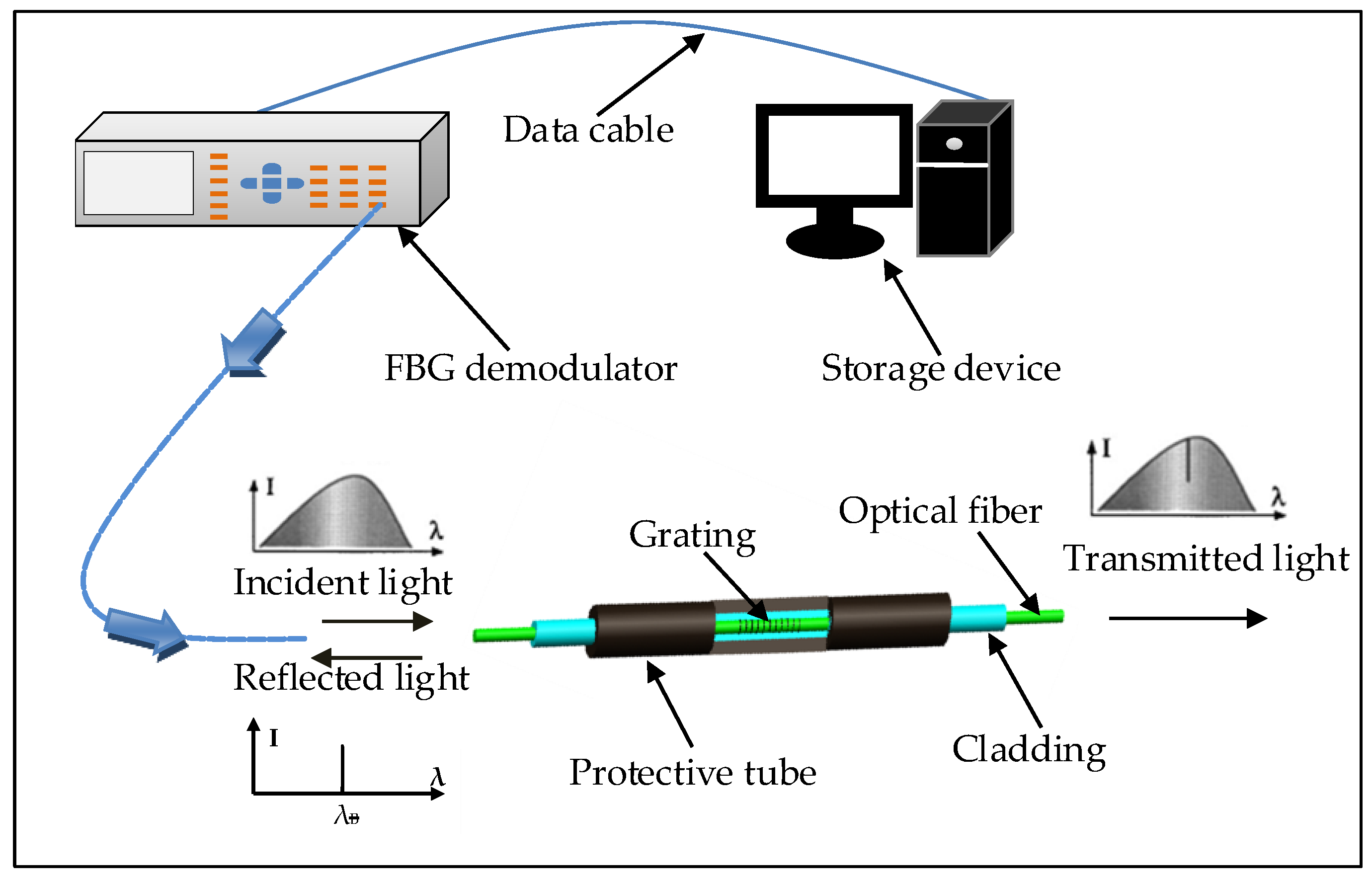 Sensors 20 02288 g001