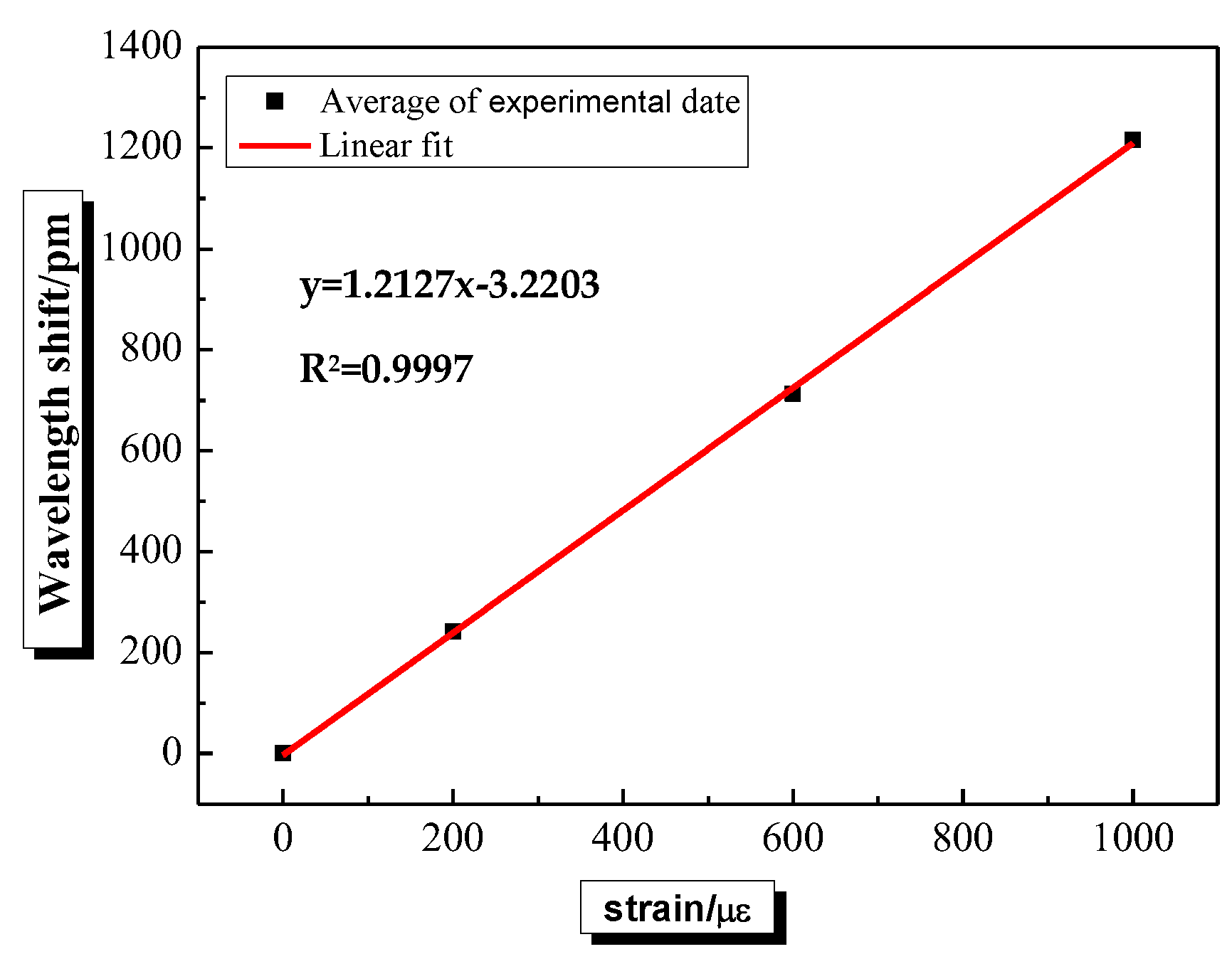 Sensors 20 02288 g002