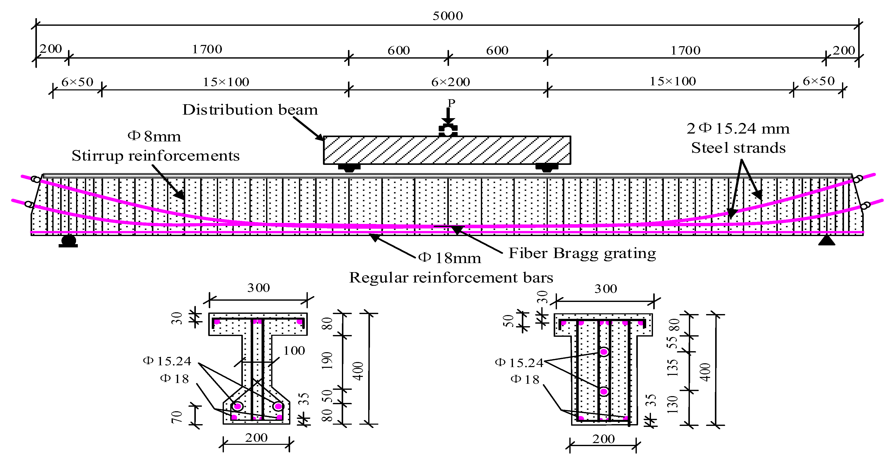 Sensors 20 02288 g004