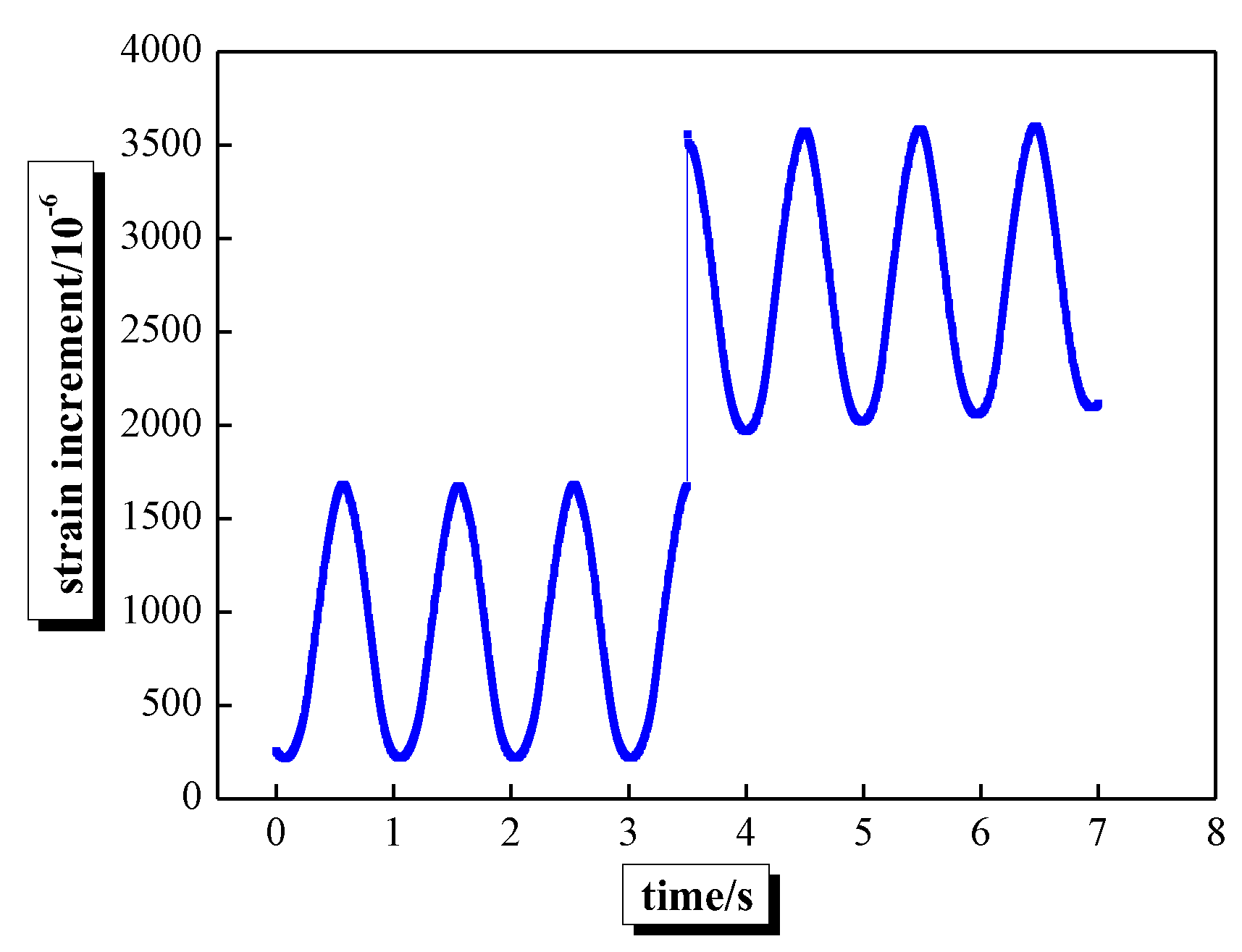 Sensors 20 02288 g007