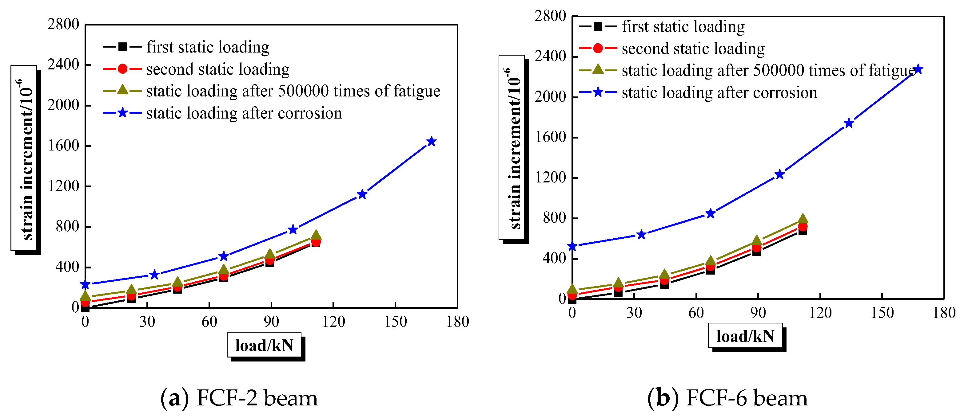Sensors 20 02288 g008
