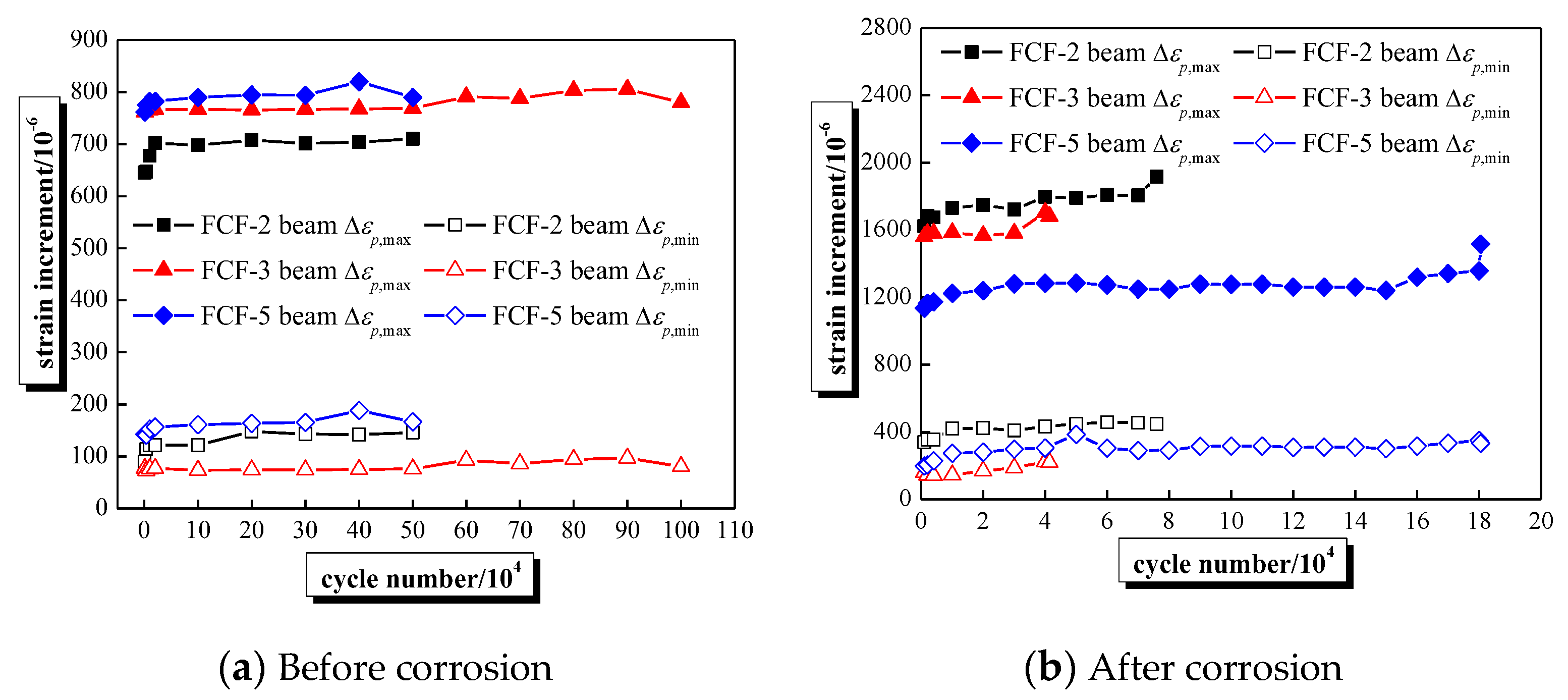 Sensors 20 02288 g009