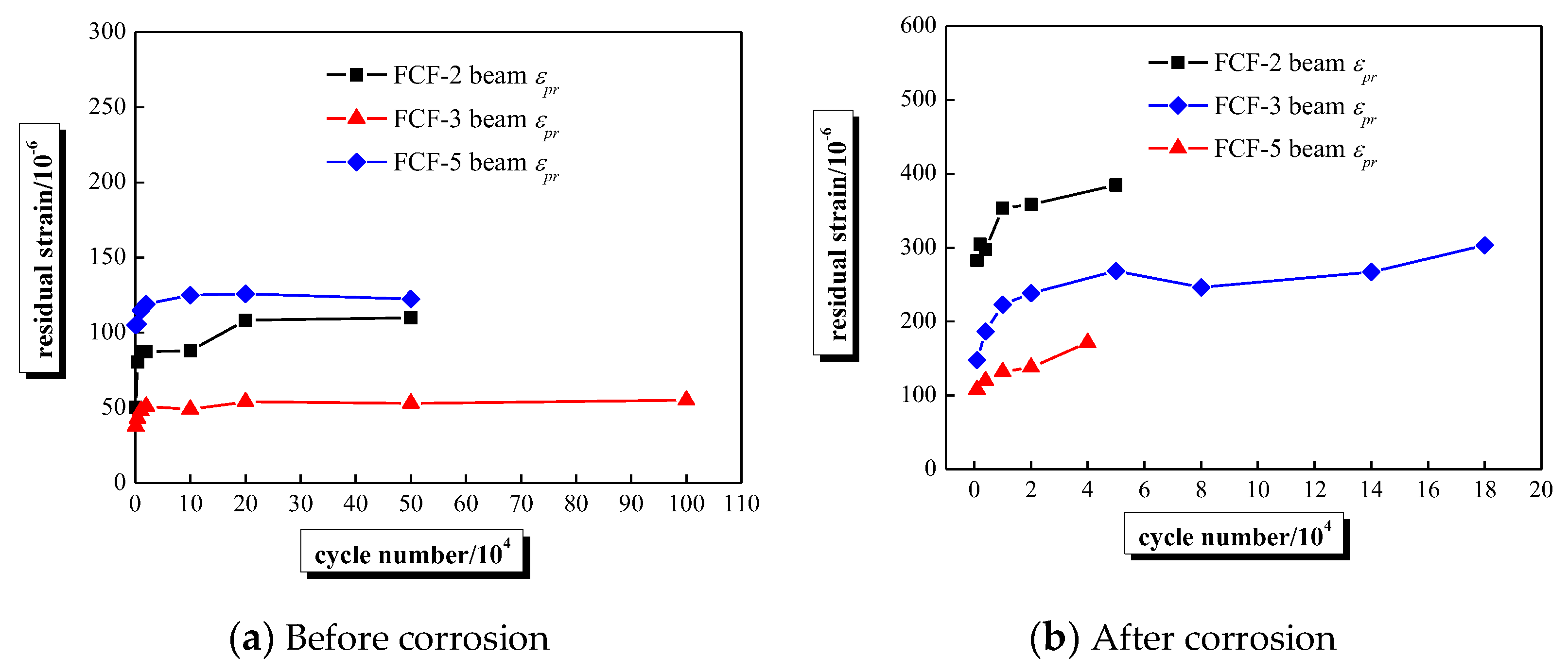 Sensors 20 02288 g010