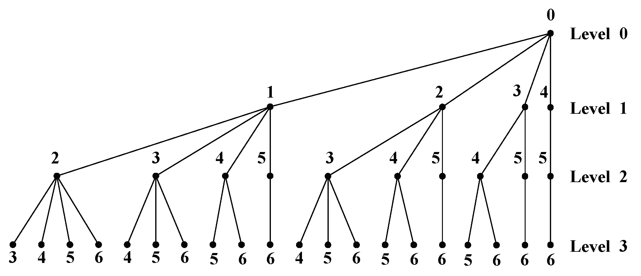 Sensors 20 02289 g003 Sensors 20 02289 g003