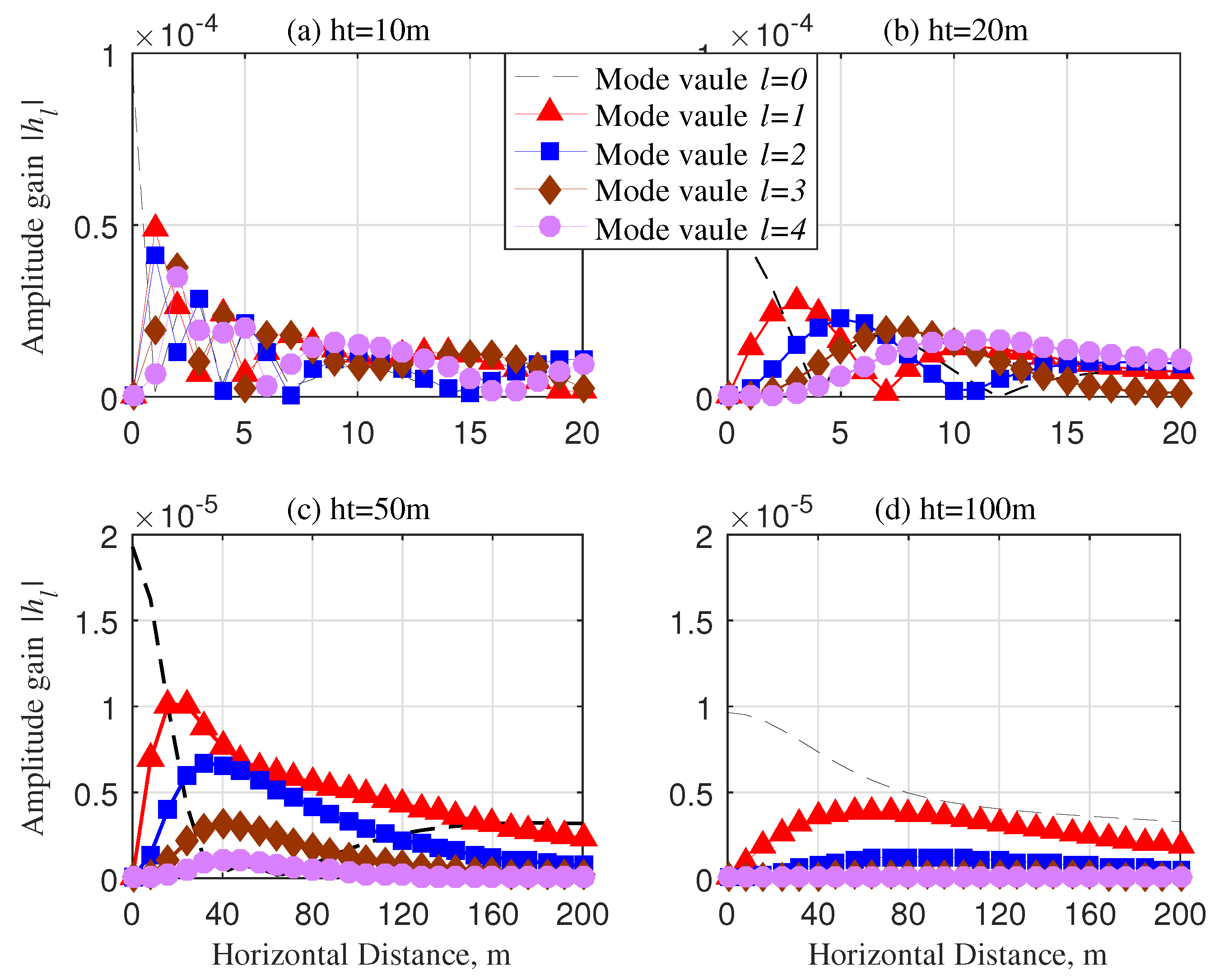 Sensors 20 02289 g004 Sensors 20 02289 g004