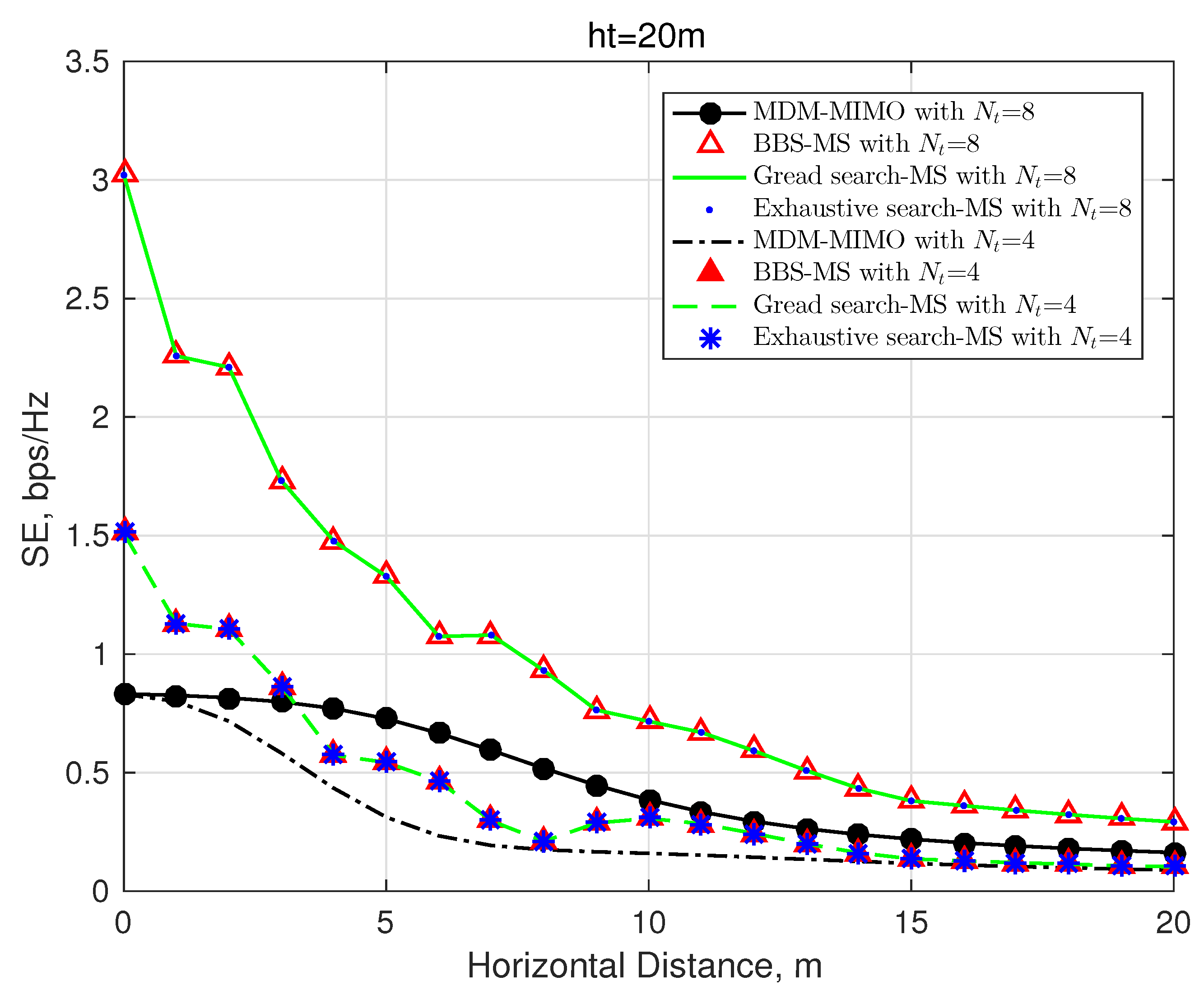 Sensors 20 02289 g005 Sensors 20 02289 g005