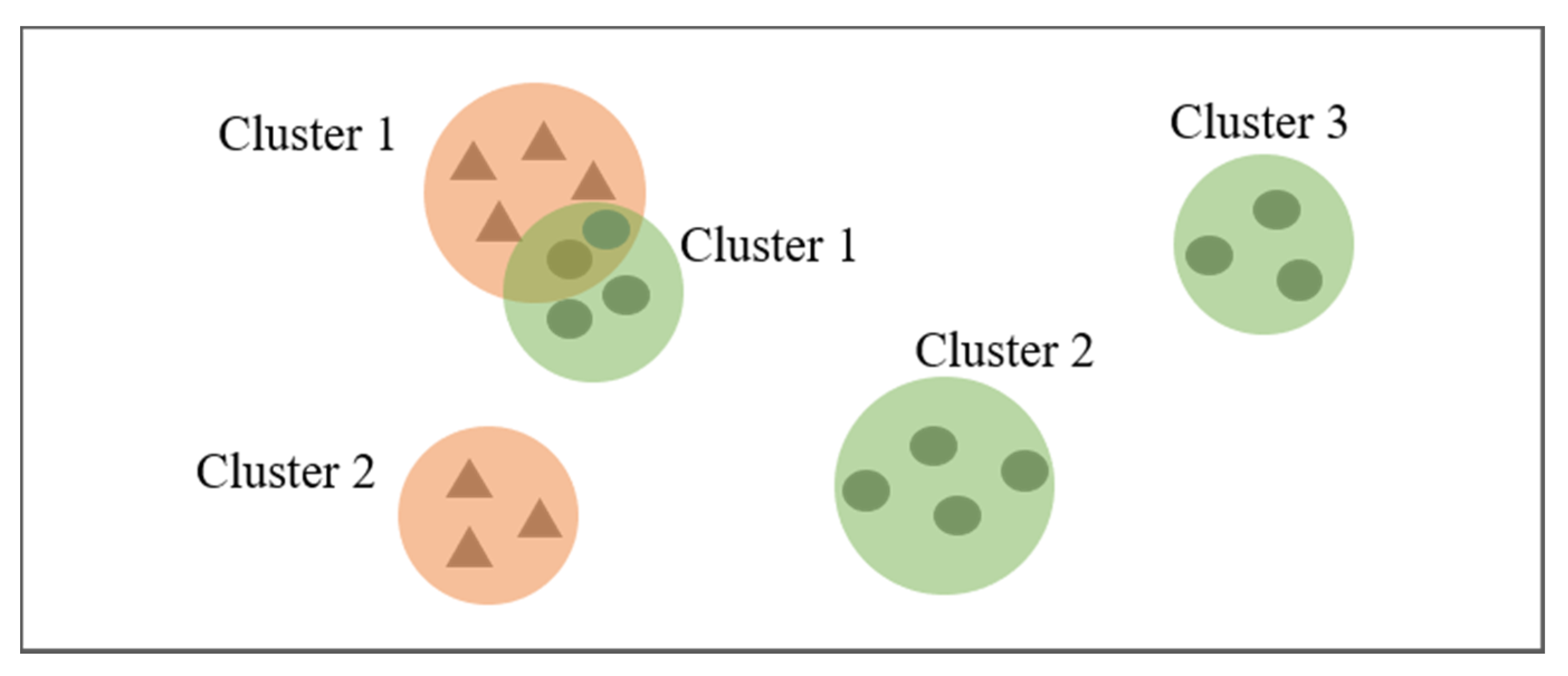 Sensors 20 02295 g003