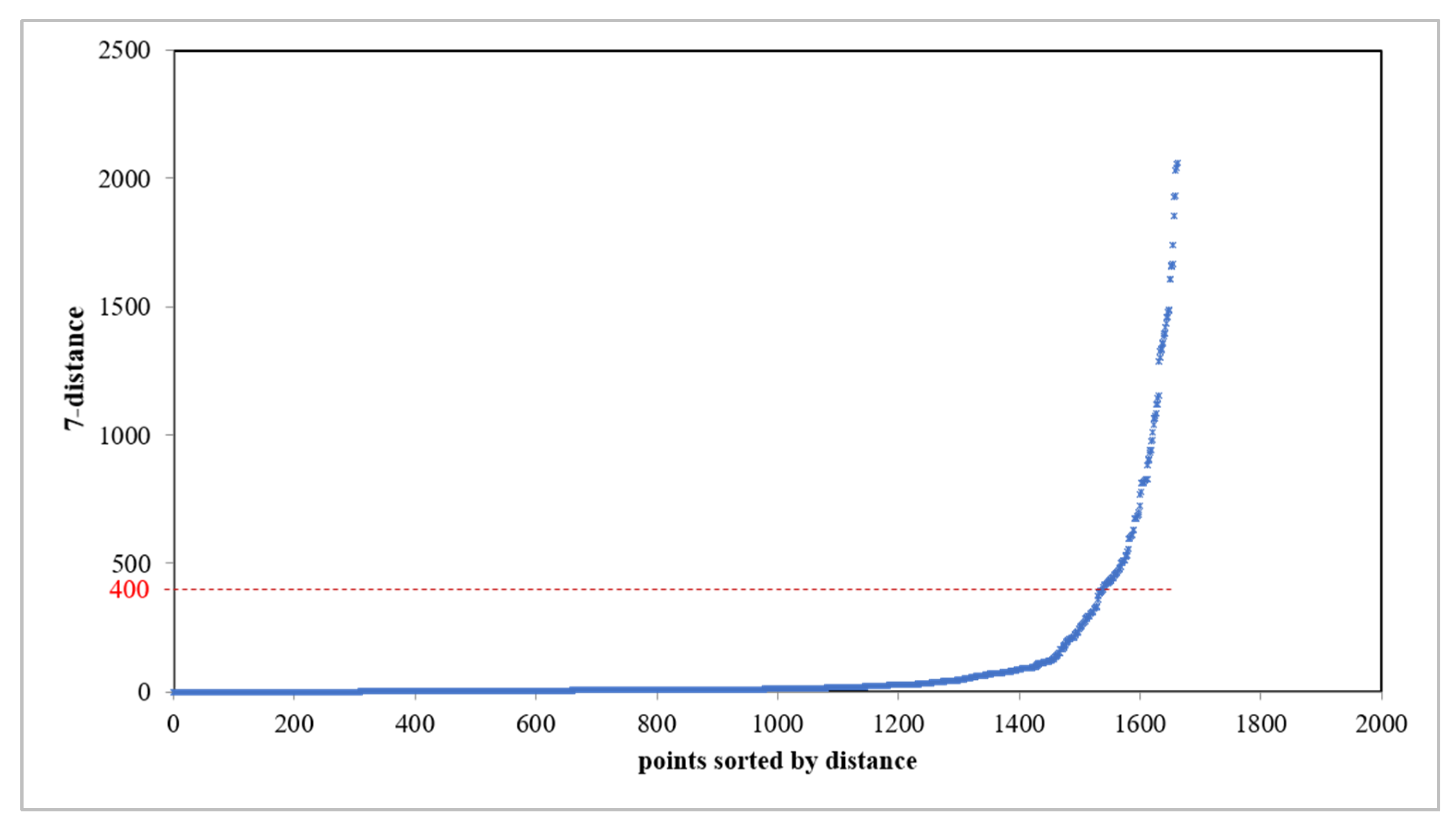 Sensors 20 02295 g006