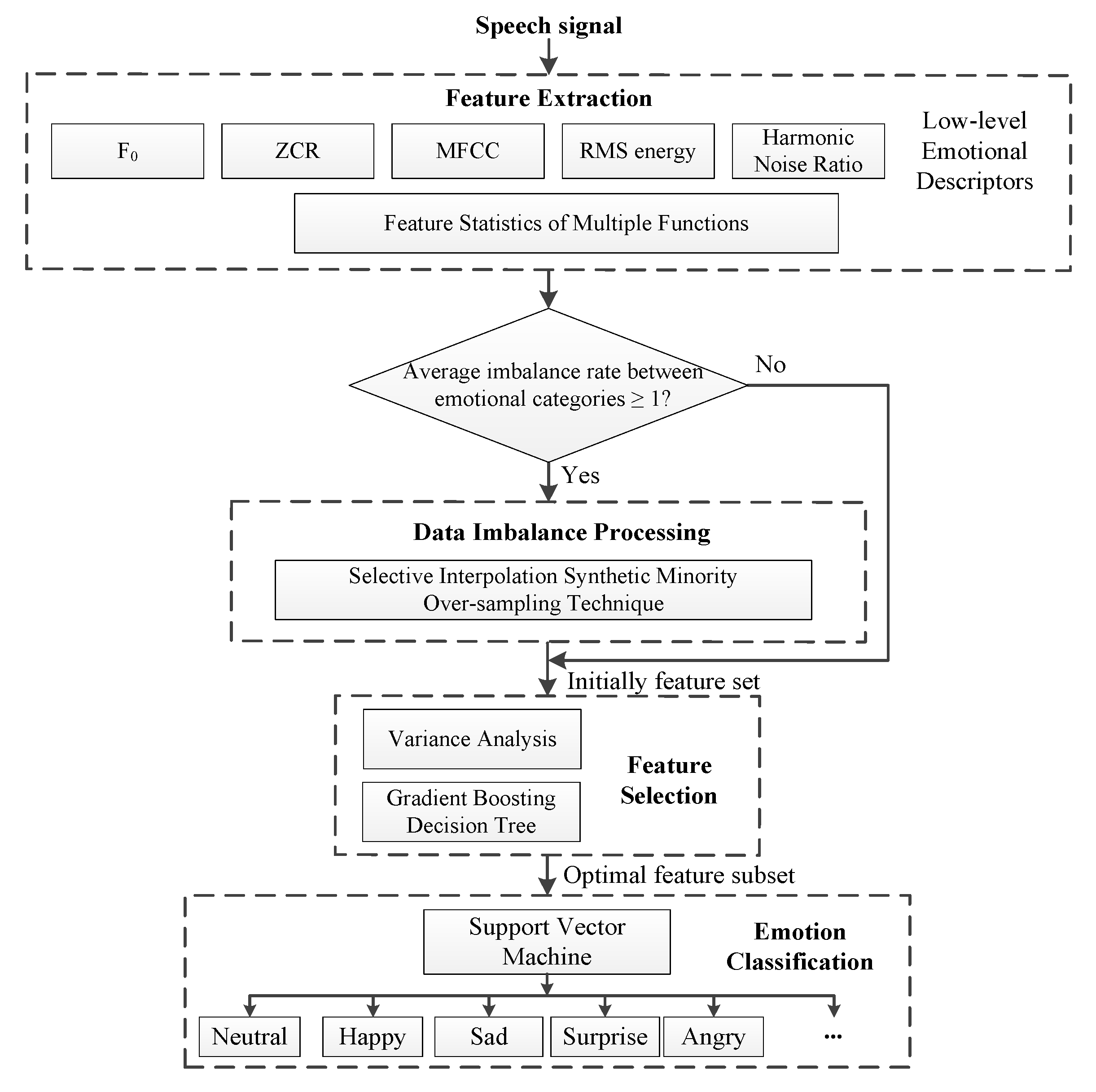 Sensors 20 02297 g001