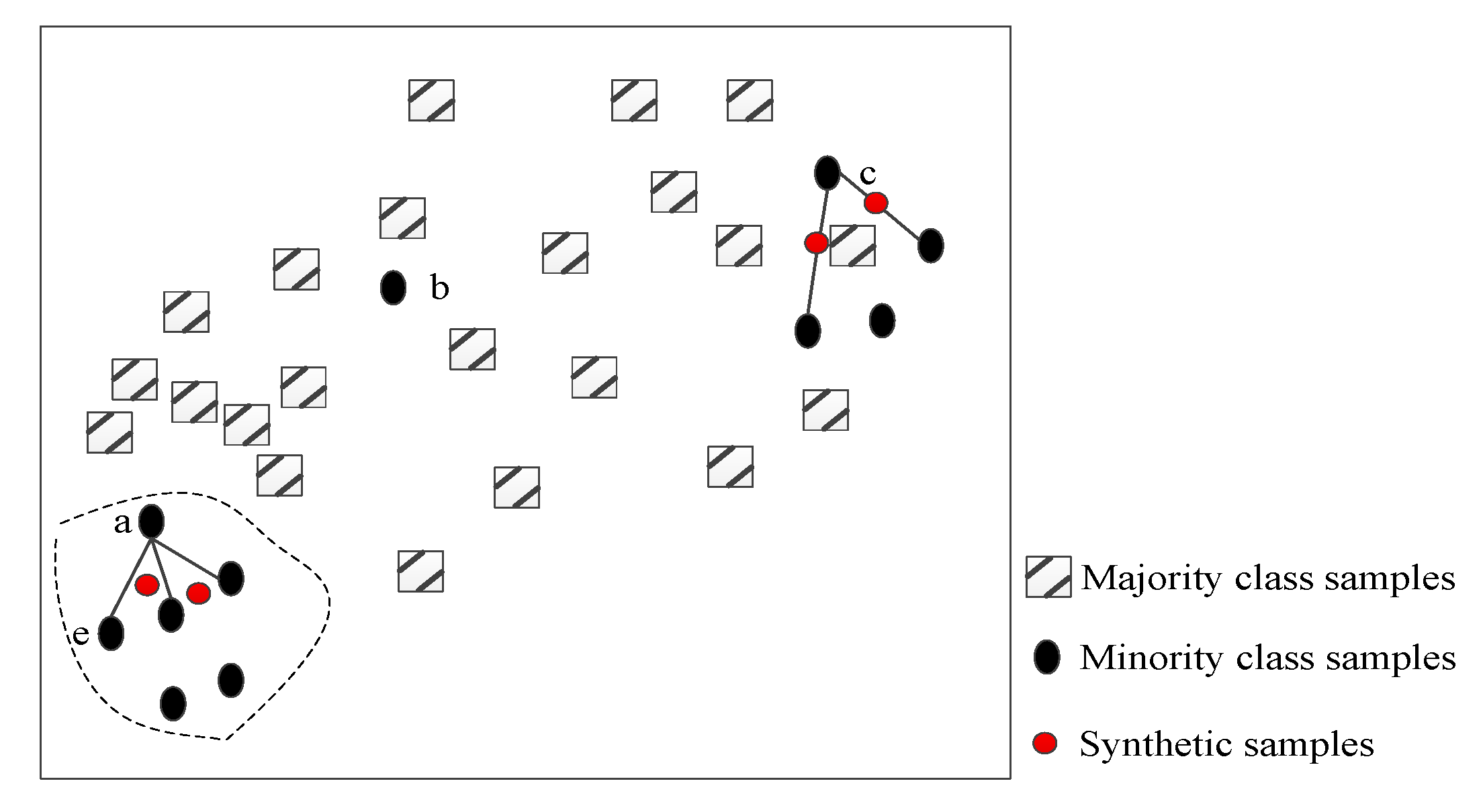 Sensors 20 02297 g003