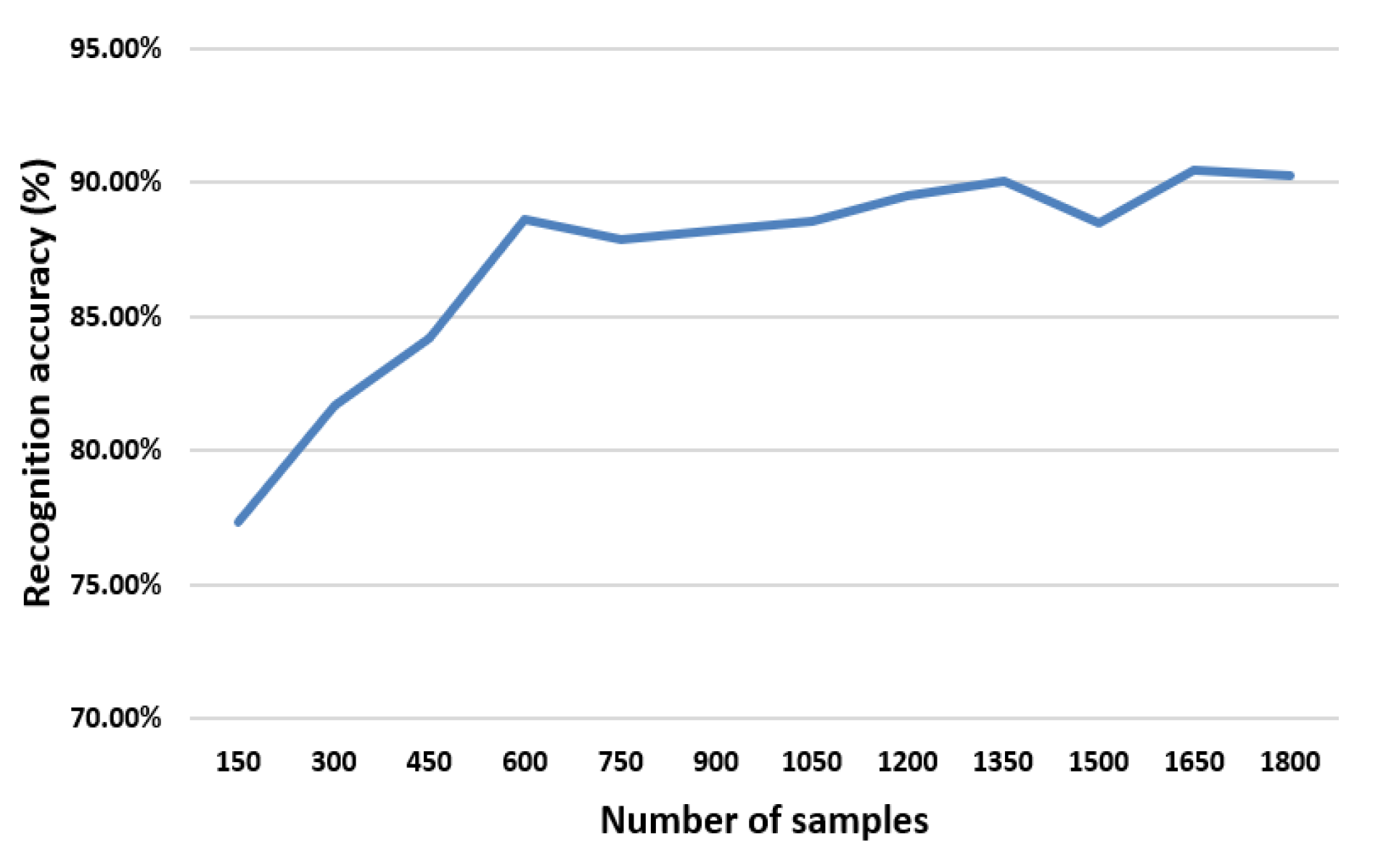 Sensors 20 02297 g004