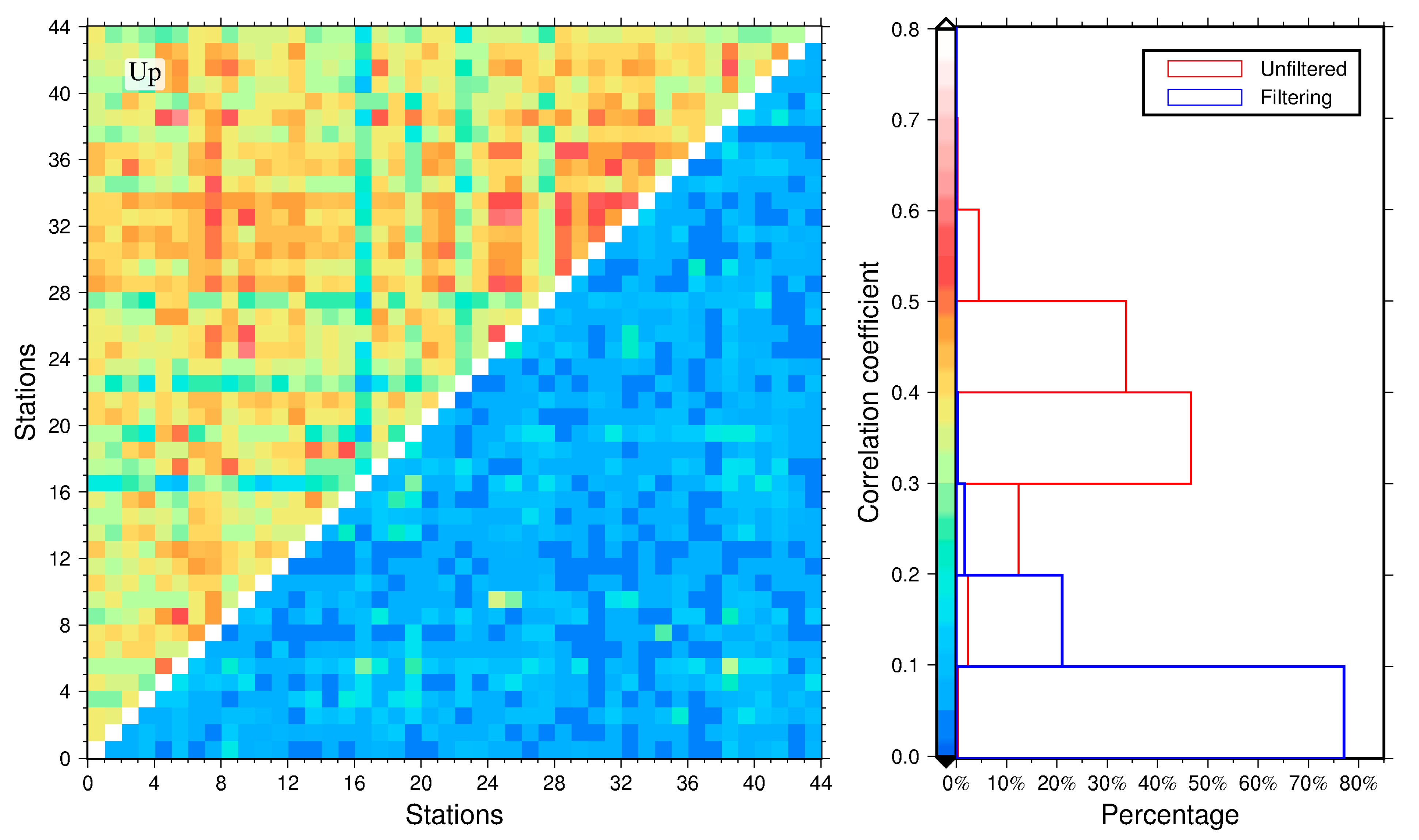 Sensors 20 02298 g006b Sensors 20 02298 g006b