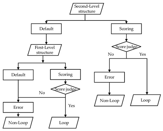 Sensors | Free Full-Text | A Novel Loop Closure Detection Approach ...