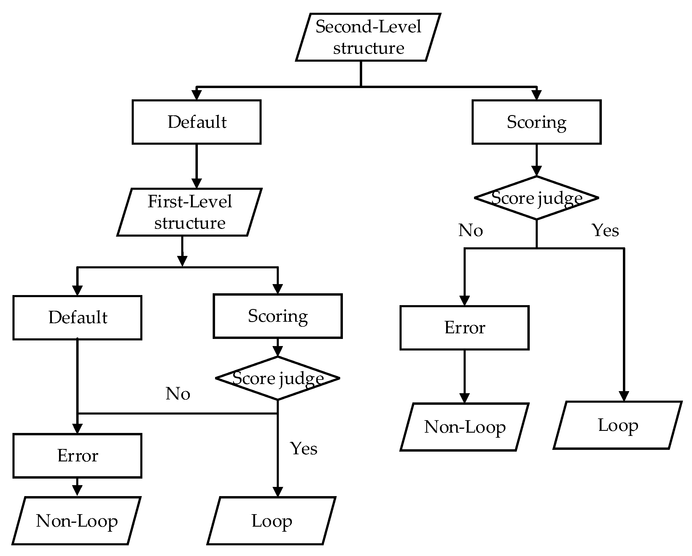 Sensors 20 02299 g012 Sensors 20 02299 g012