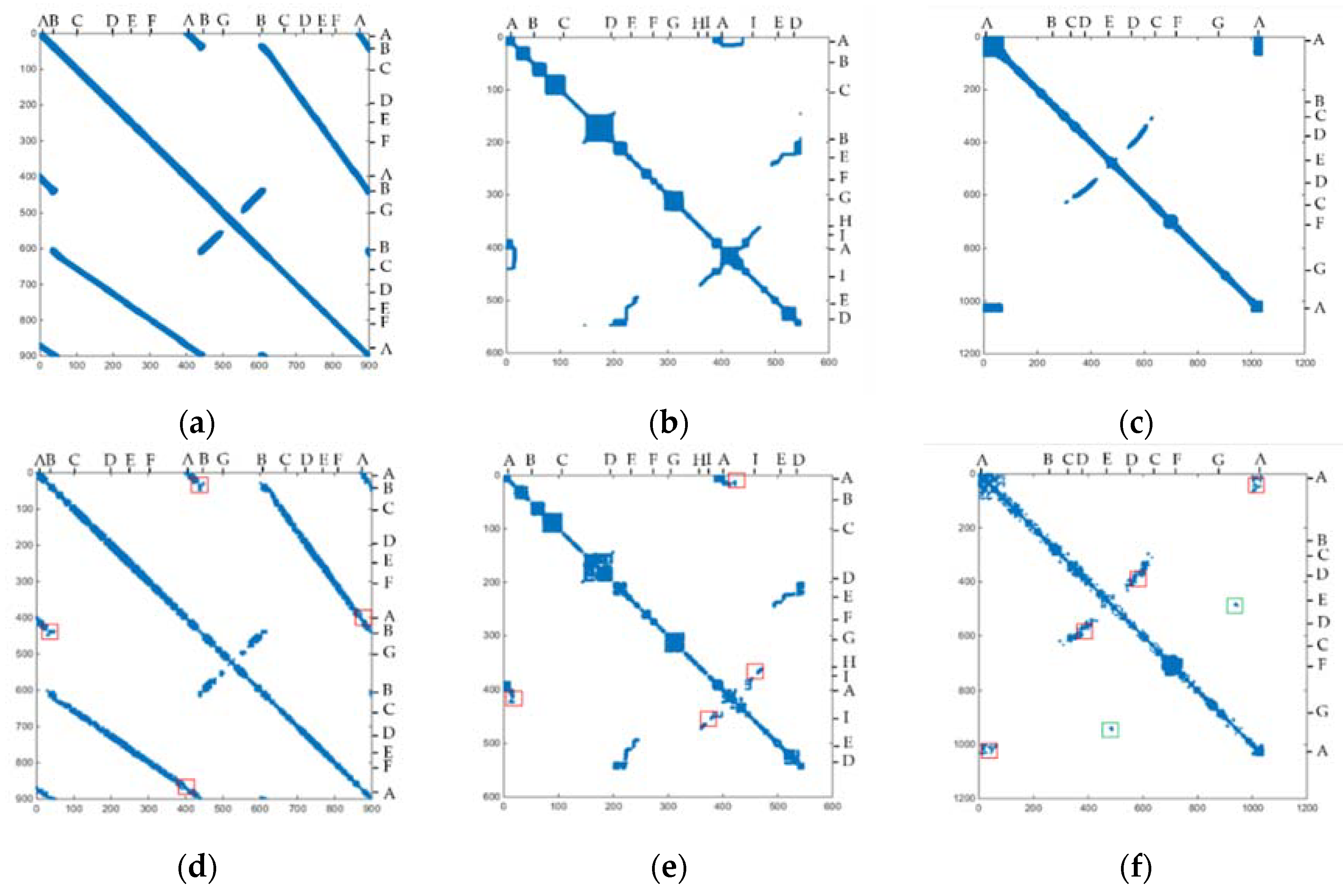 Sensors 20 02299 g019 Sensors 20 02299 g019