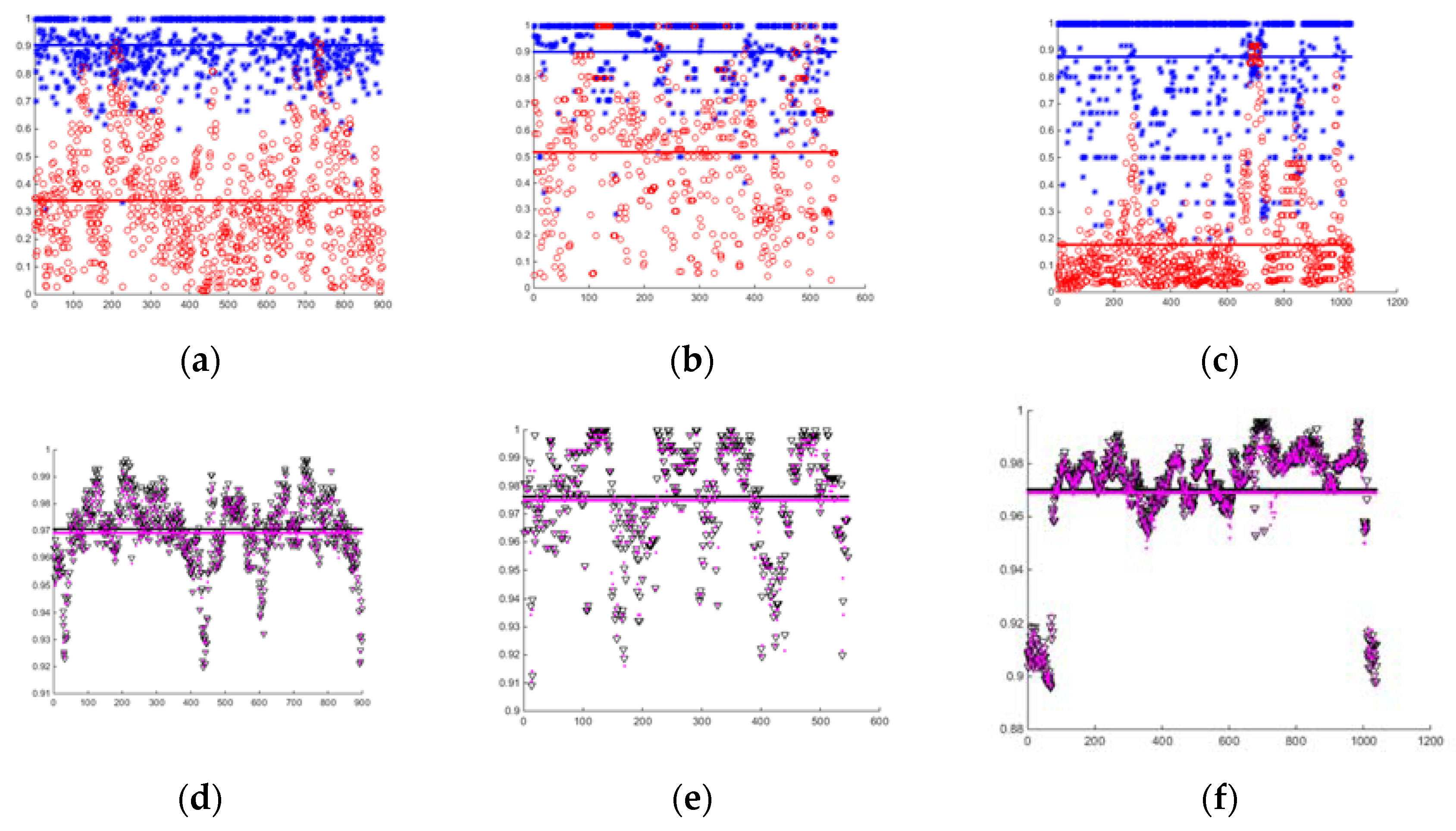 Sensors 20 02299 g020 Sensors 20 02299 g020