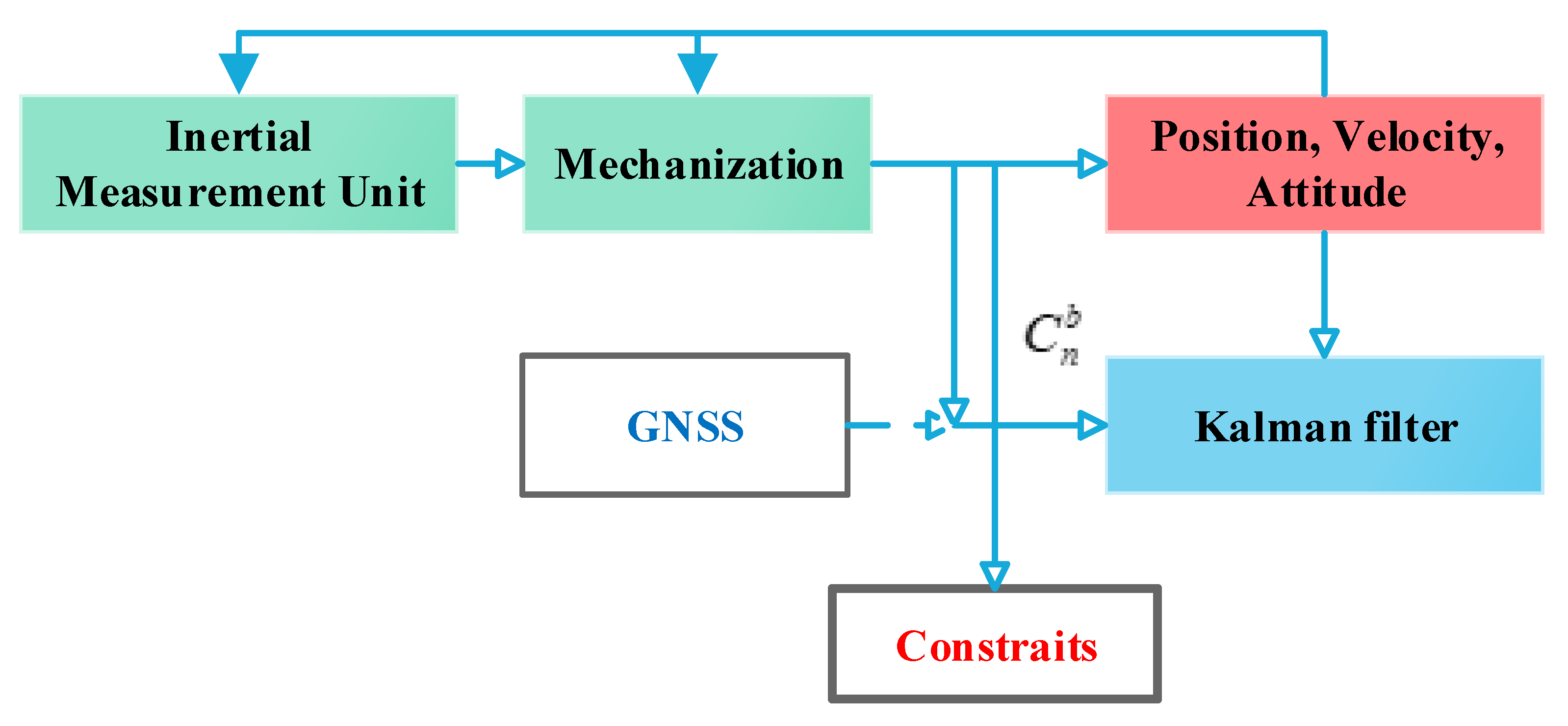 Sensors 20 02302 g002