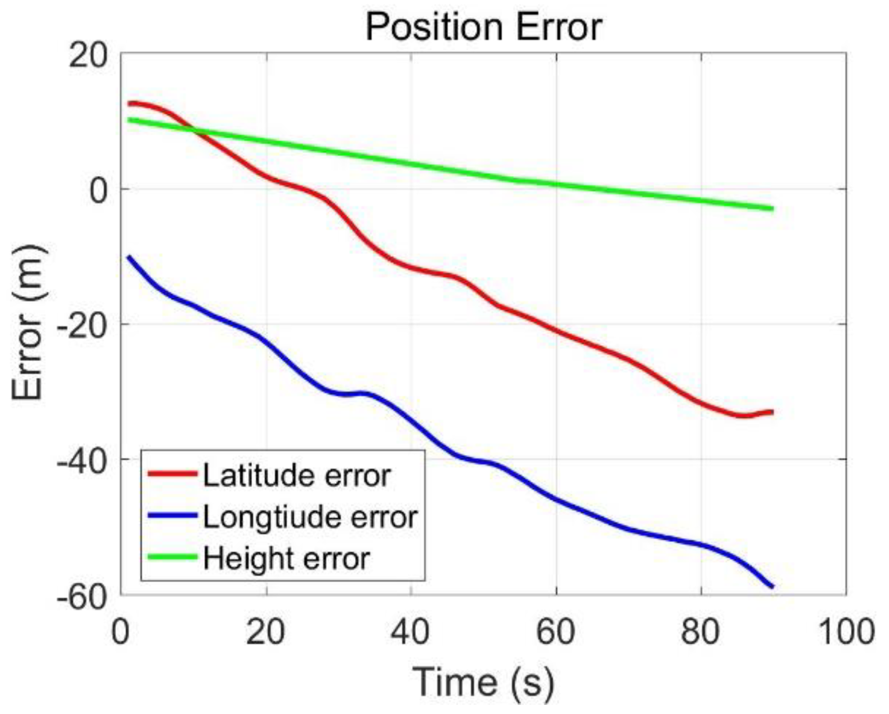 Sensors 20 02302 g008