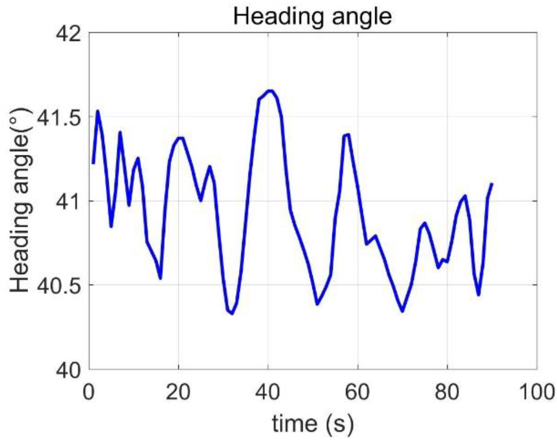 Sensors 20 02302 g010