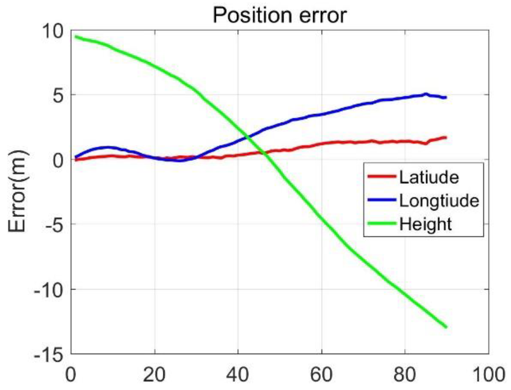 Sensors 20 02302 g011