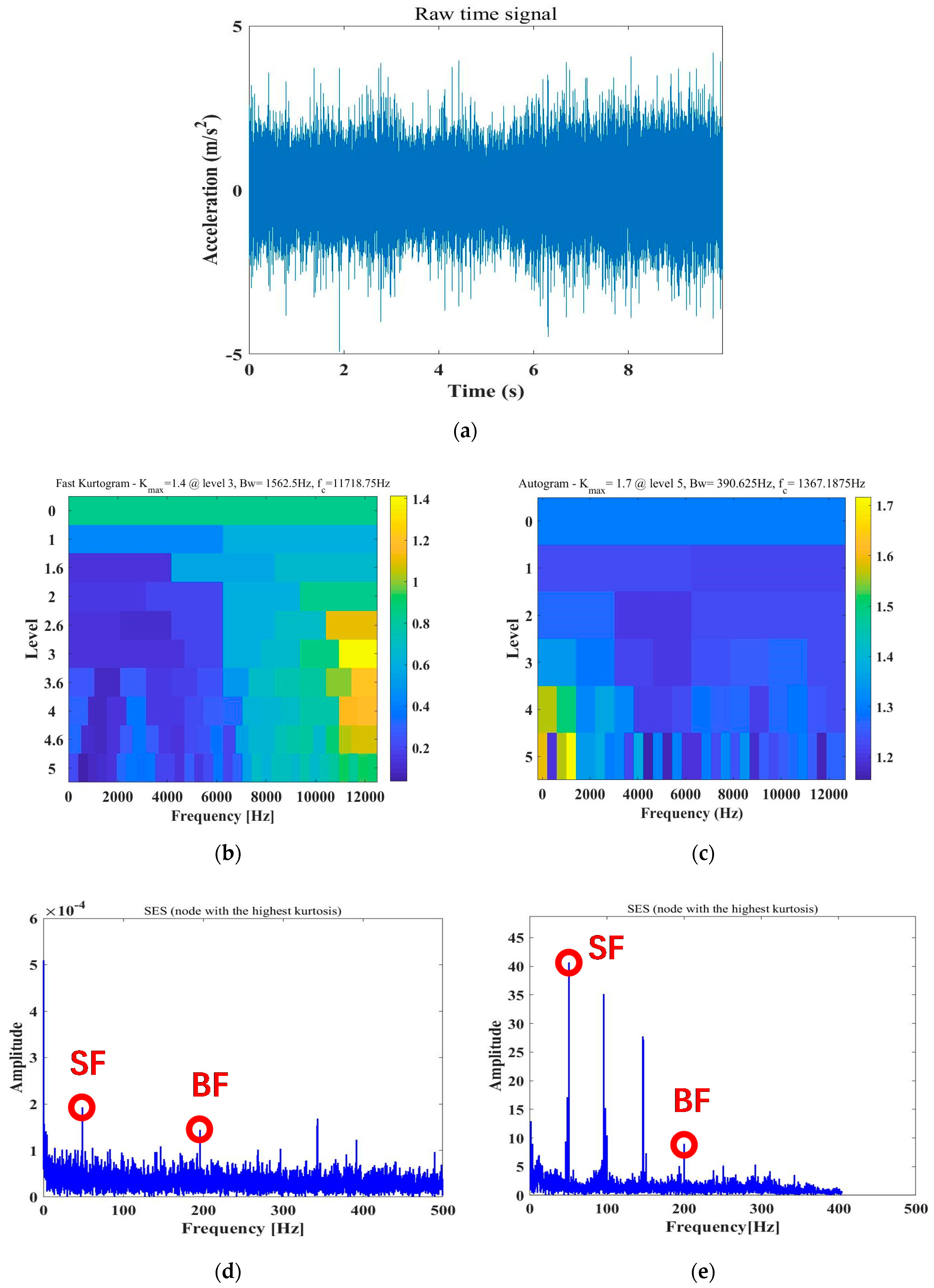 Sensors 20 02303 g002