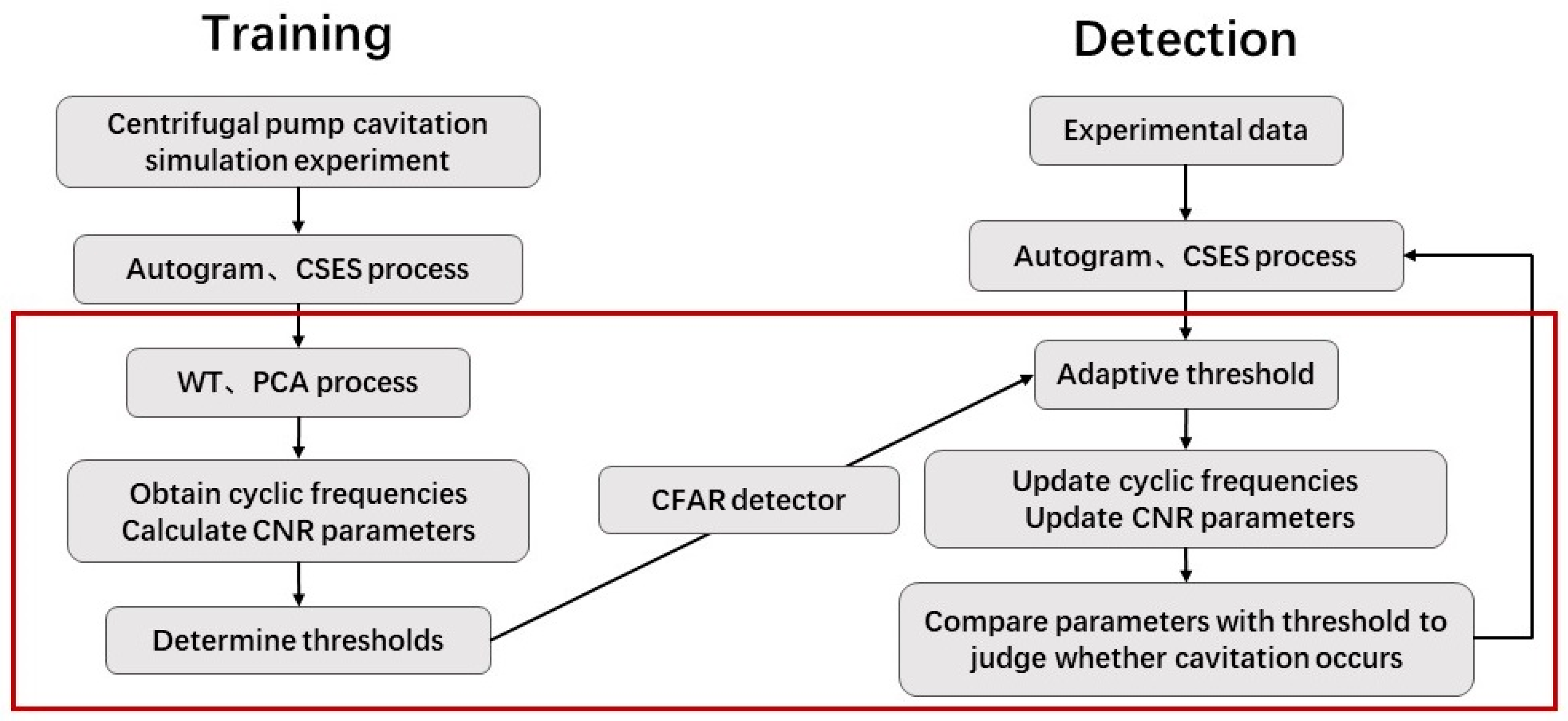 Sensors 20 02303 g004