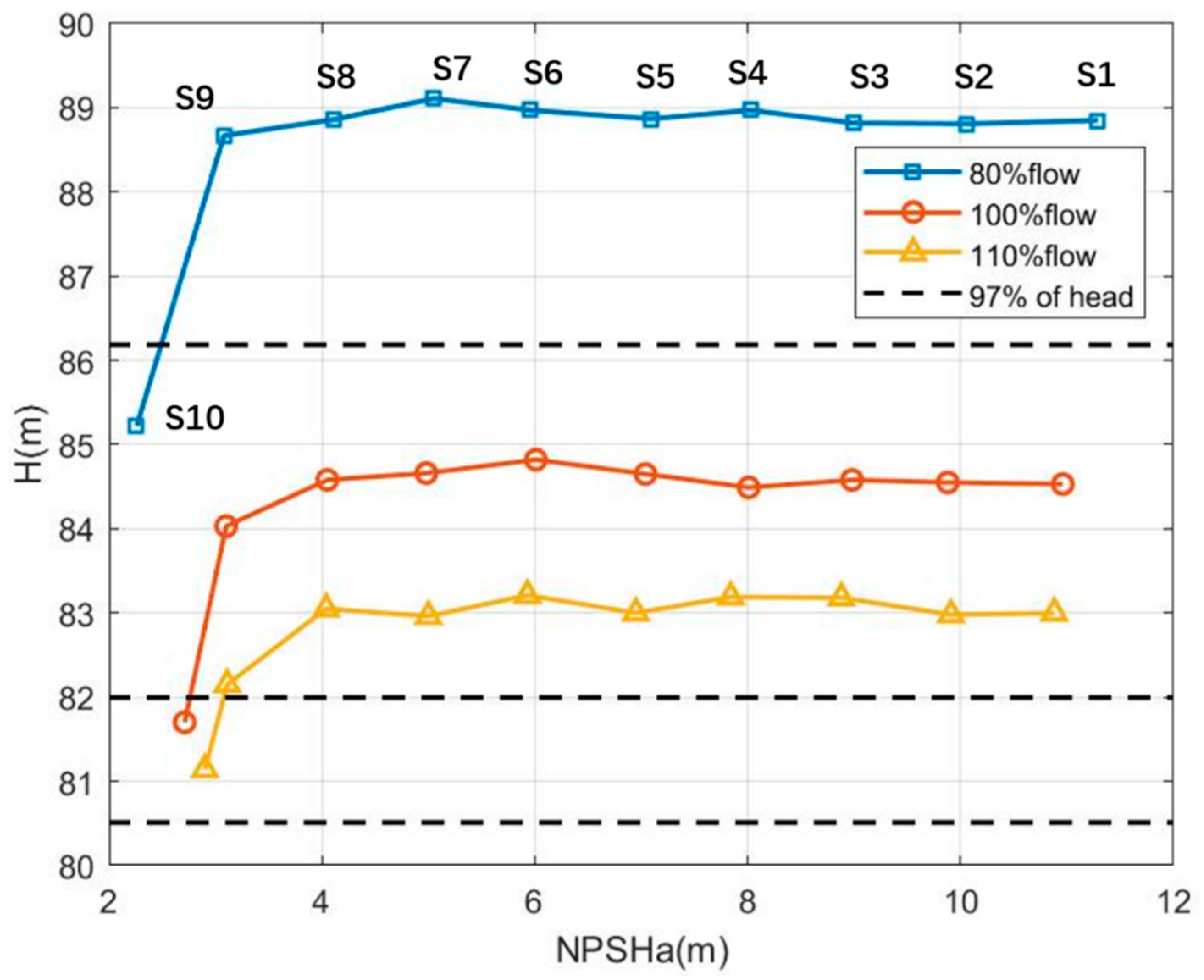 Sensors 20 02303 g007