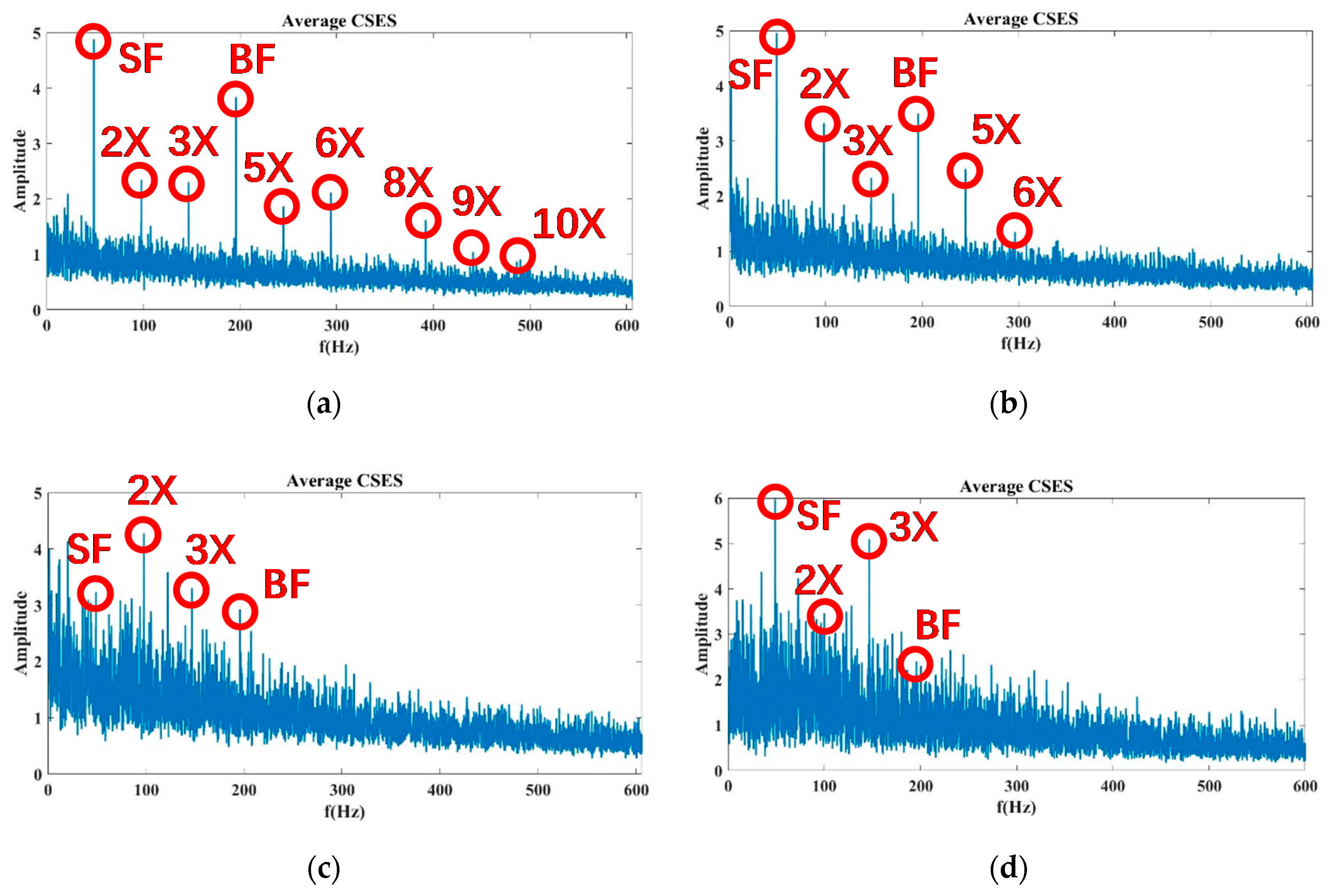 Sensors 20 02303 g011
