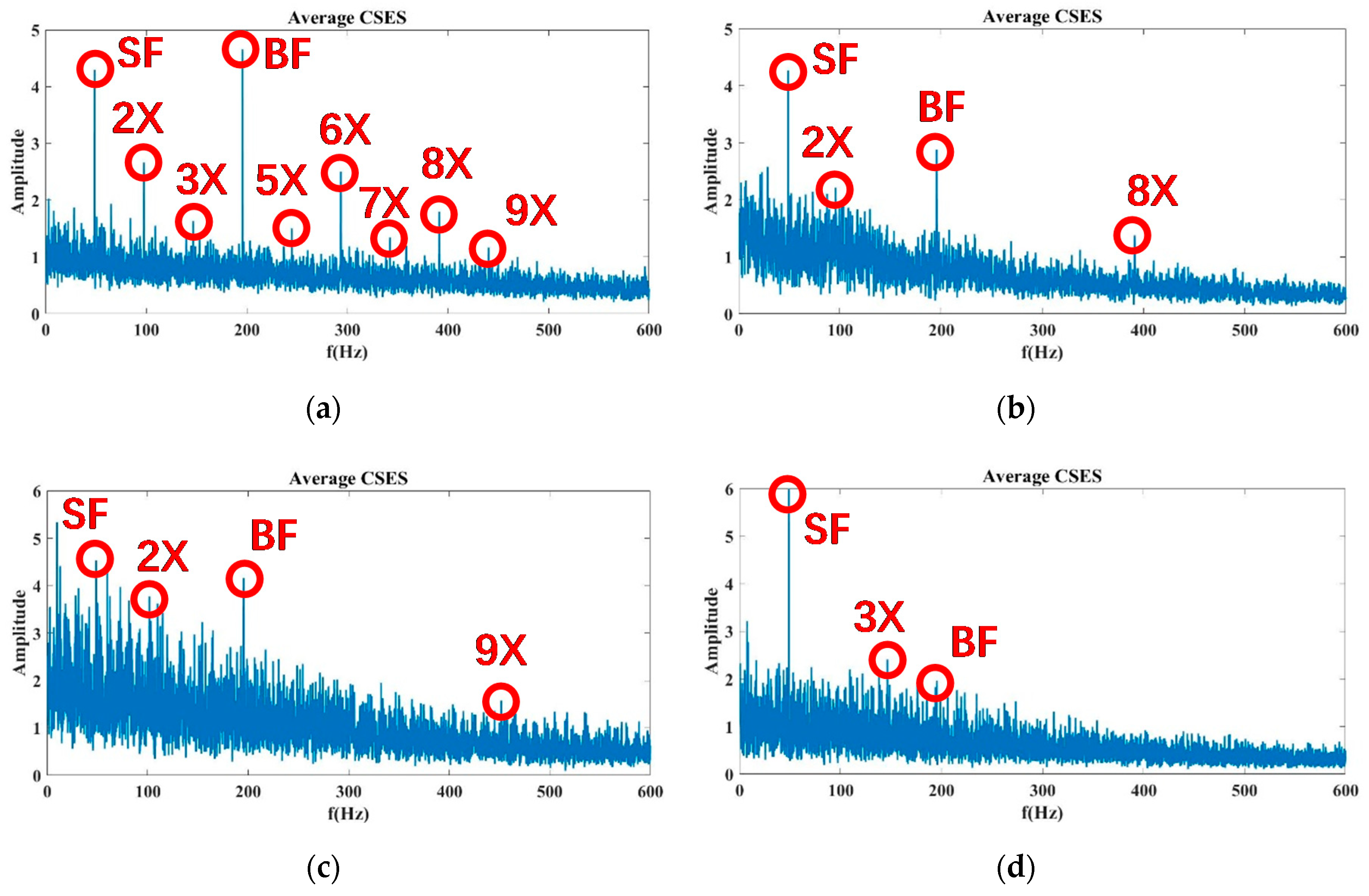 Sensors 20 02303 g013