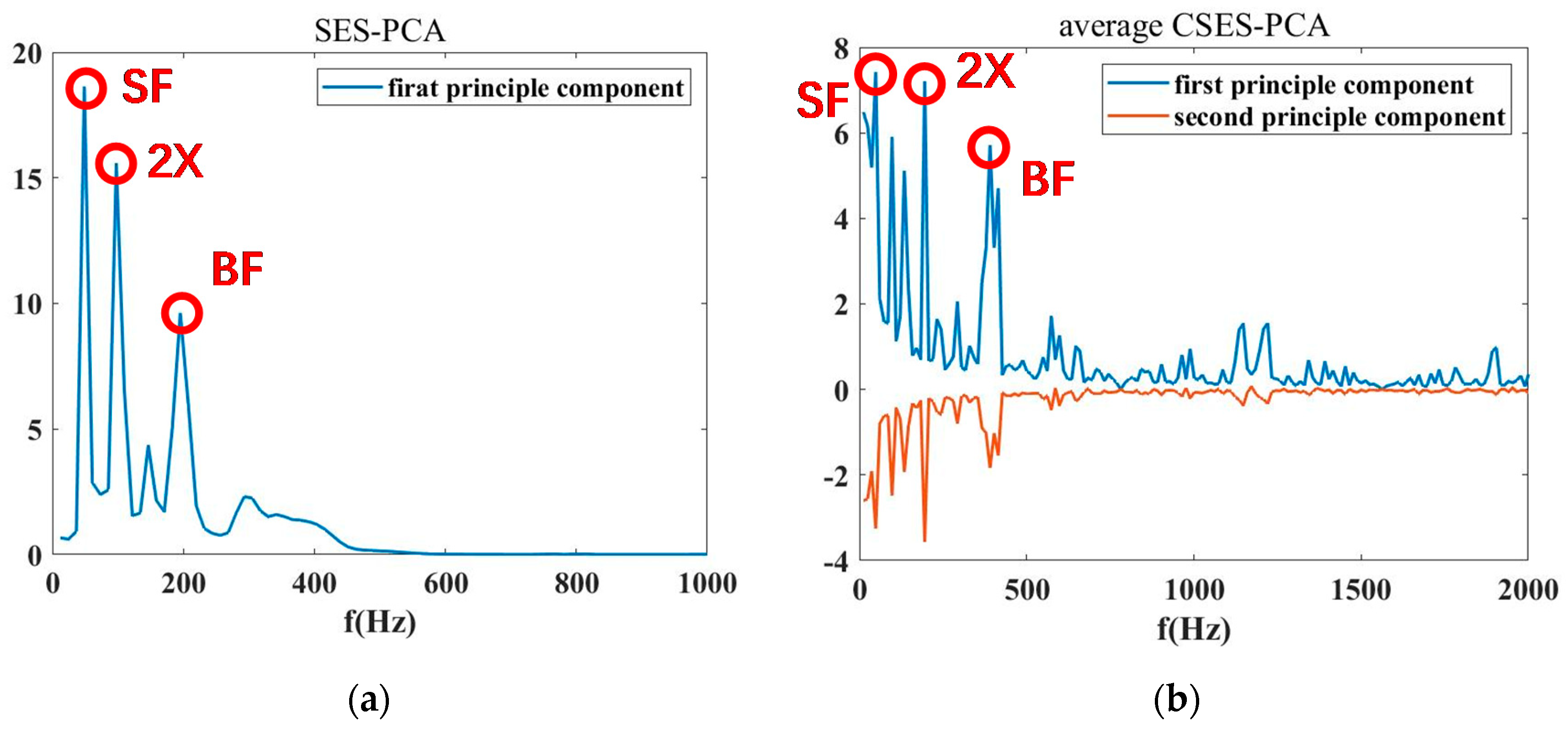 Sensors 20 02303 g014