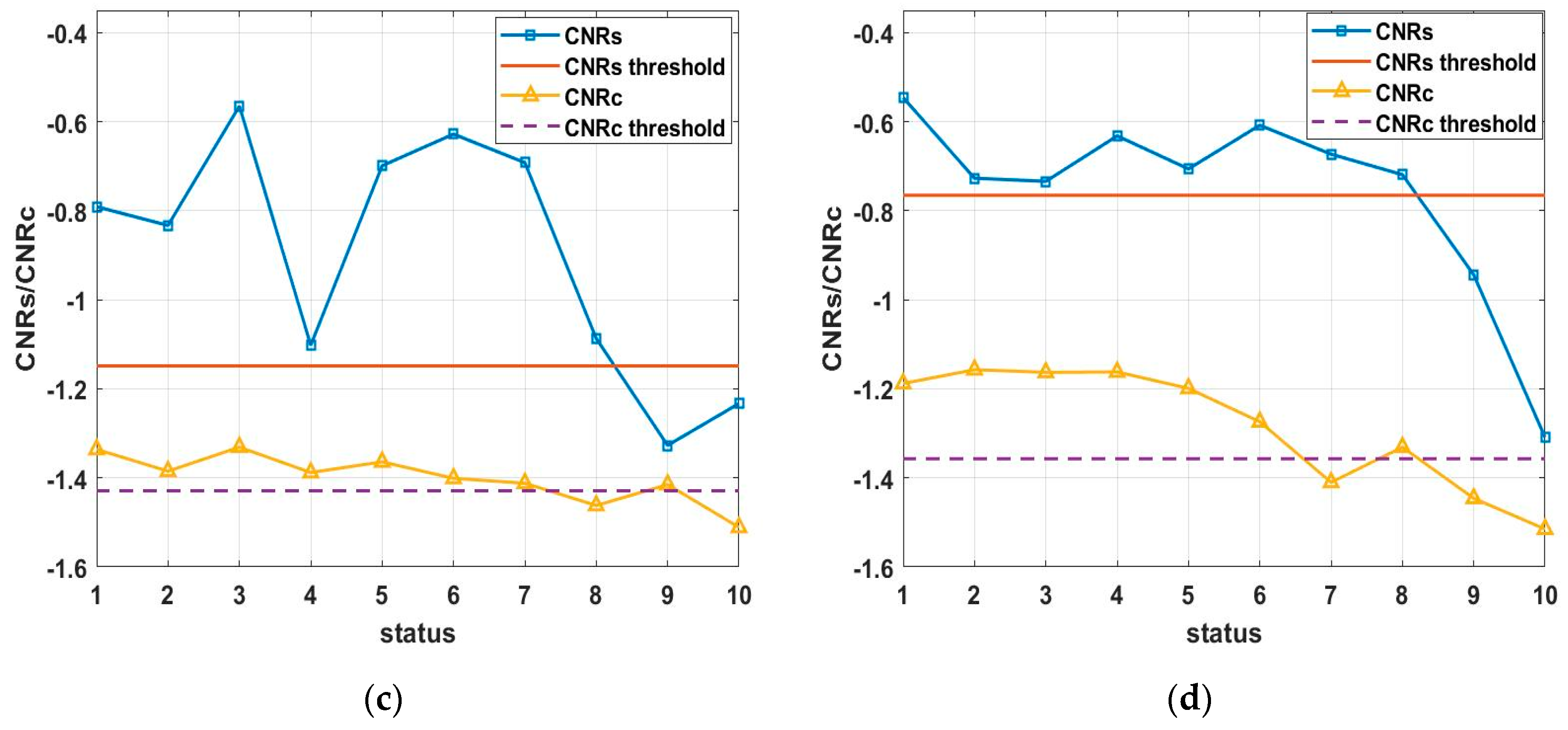 Sensors 20 02303 g015b