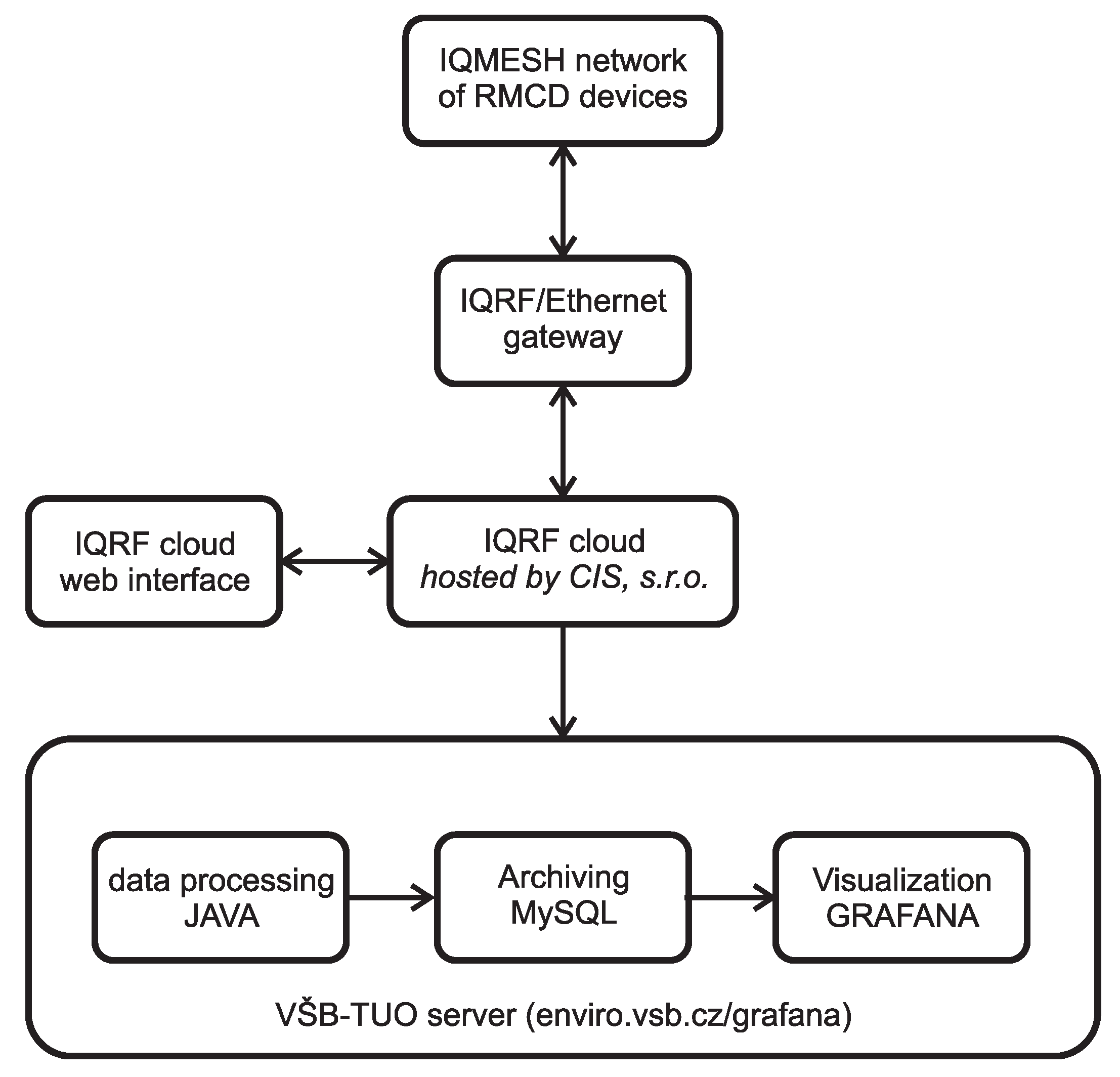 Sensors 20 02304 g005 Sensors 20 02304 g005