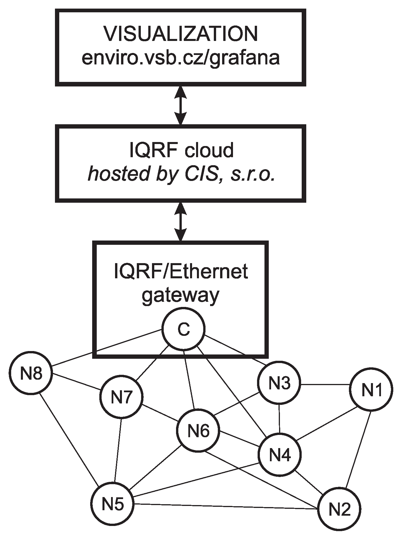 Sensors 20 02304 g006 Sensors 20 02304 g006