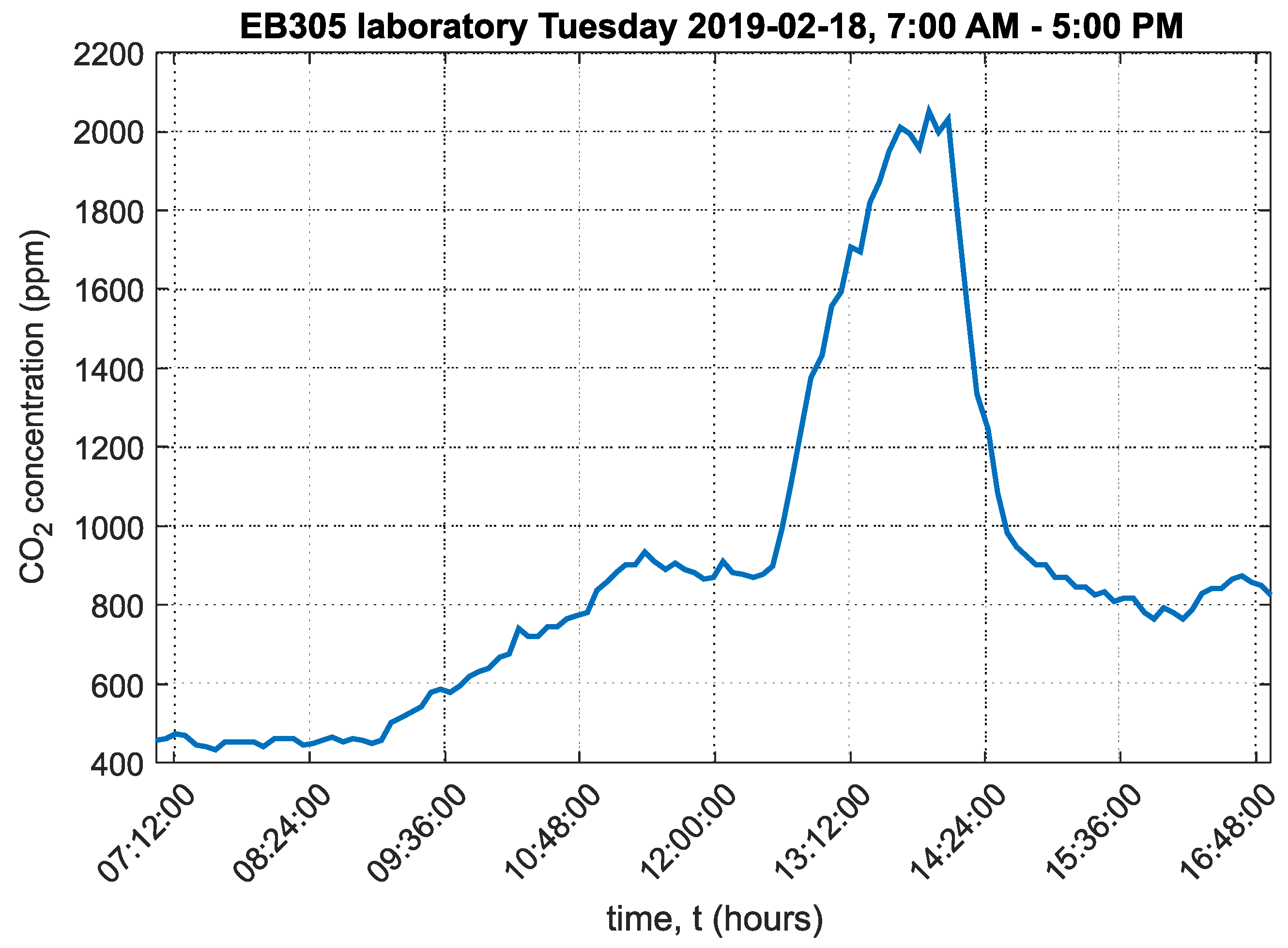 Sensors 20 02304 g010 Sensors 20 02304 g010