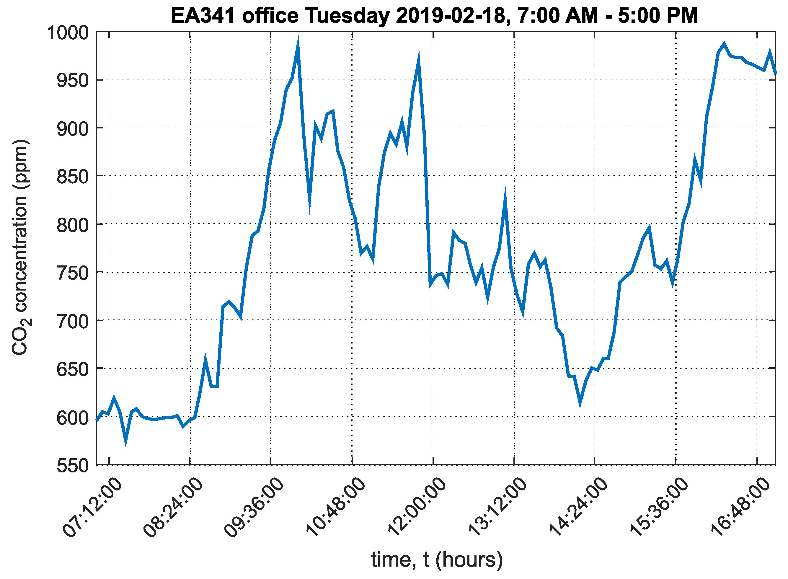 Sensors 20 02304 g012 Sensors 20 02304 g012