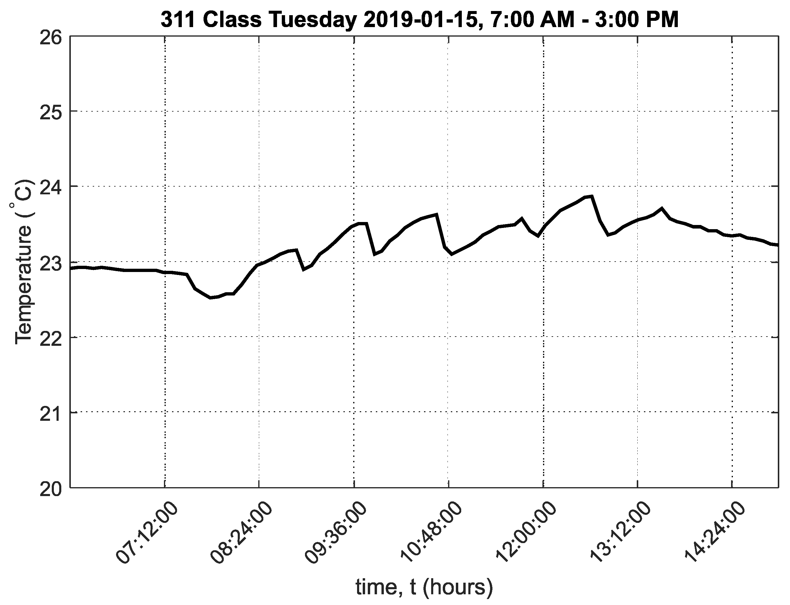 Sensors 20 02304 g0a3 Sensors 20 02304 g0a3