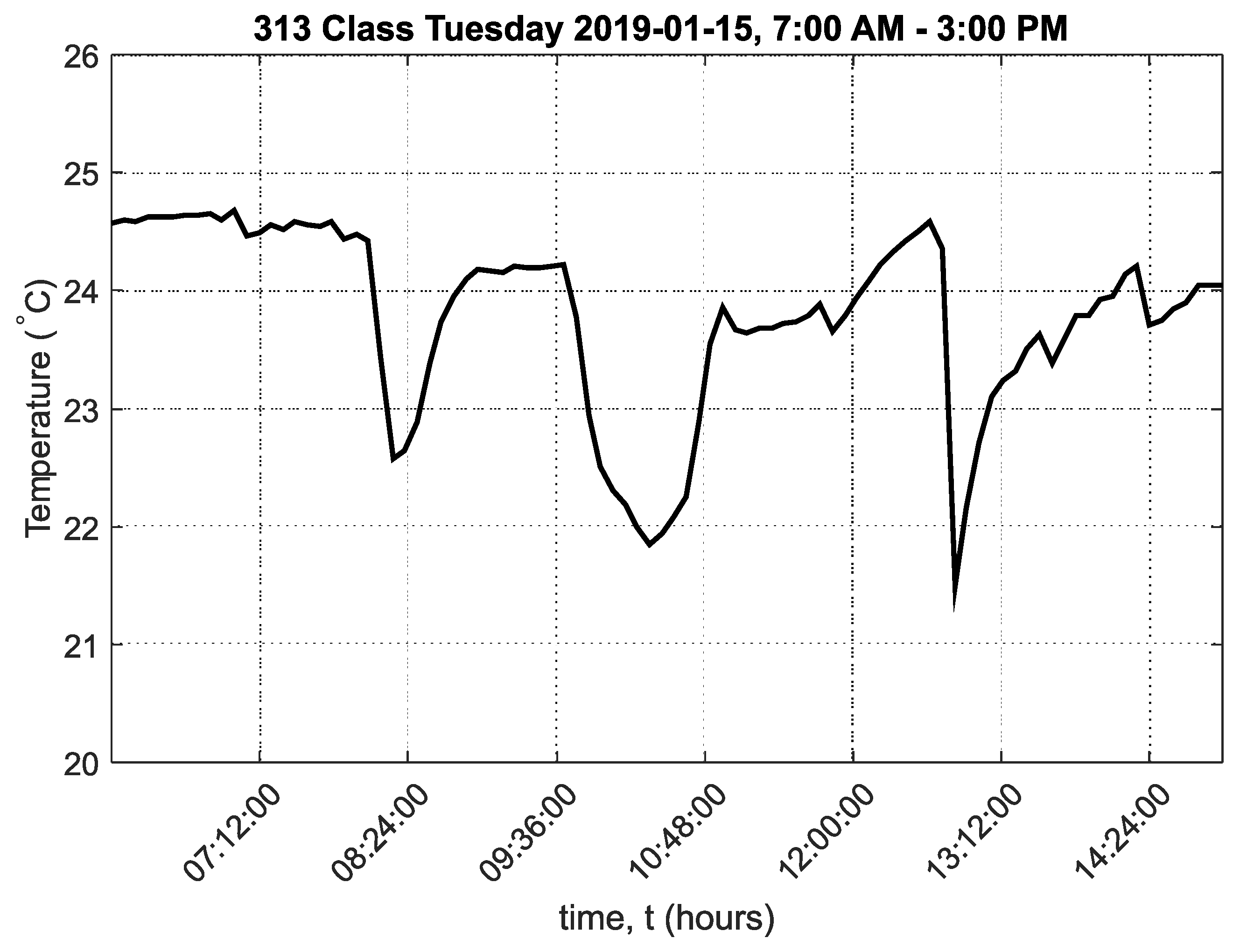 Sensors 20 02304 g0a7 Sensors 20 02304 g0a7