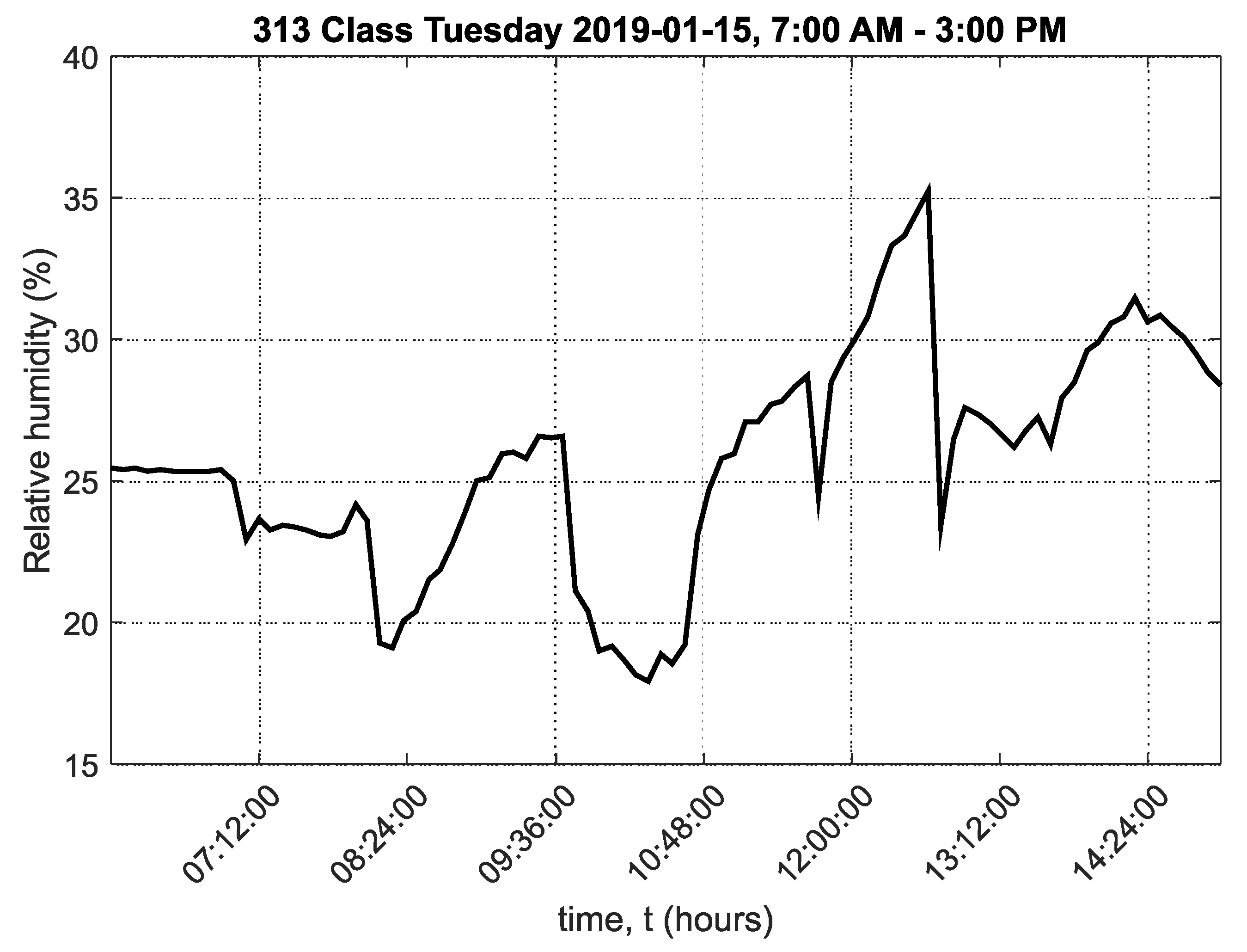 Sensors 20 02304 g0a8 Sensors 20 02304 g0a8