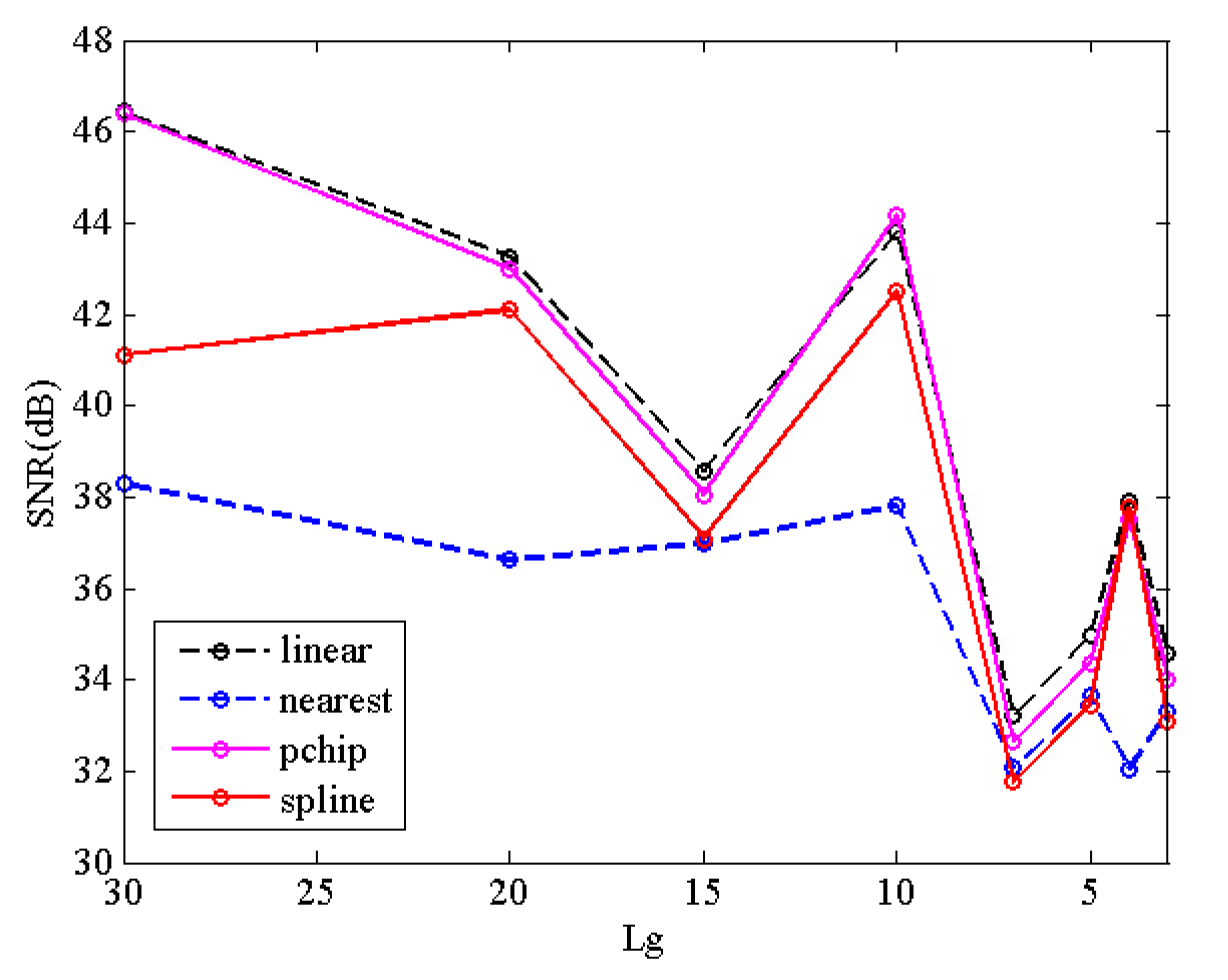 Sensors 20 02305 g002