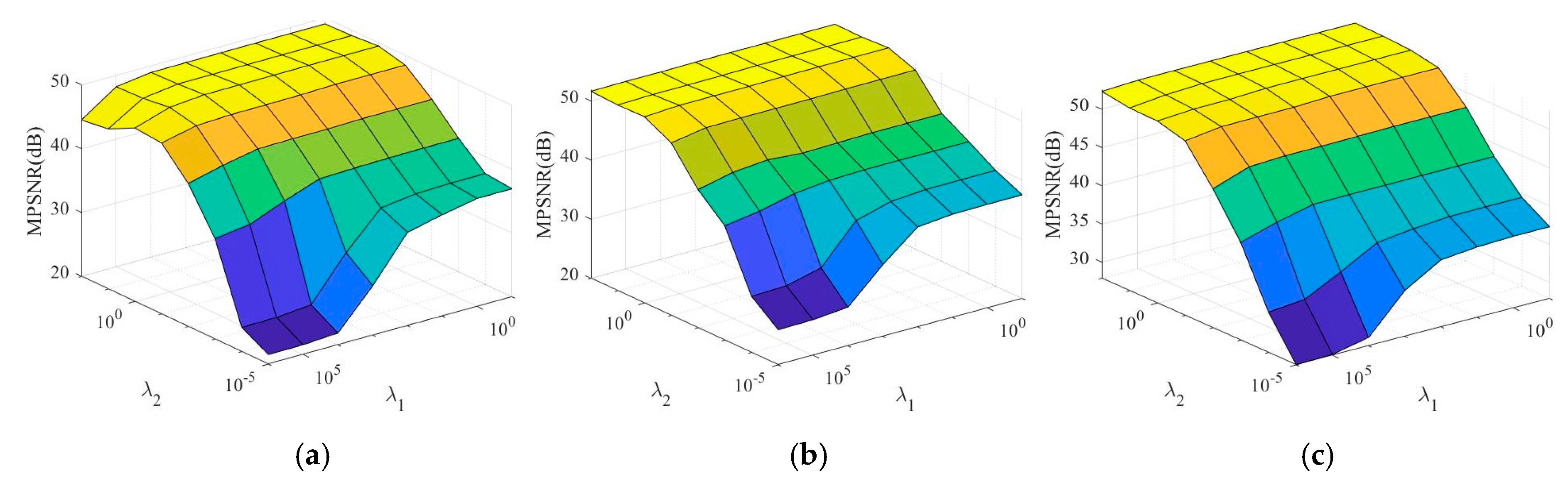 Sensors 20 02305 g003