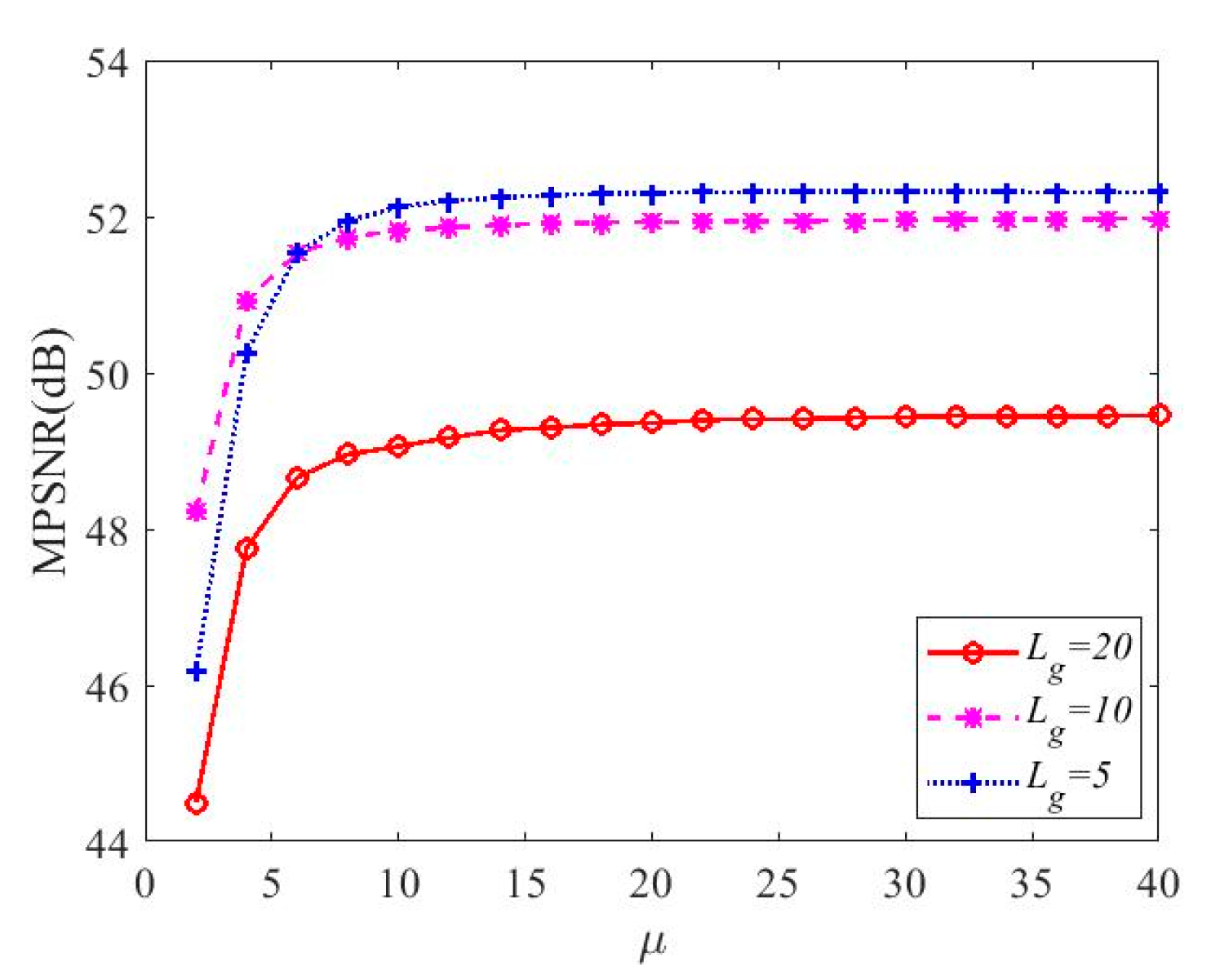 Sensors 20 02305 g004