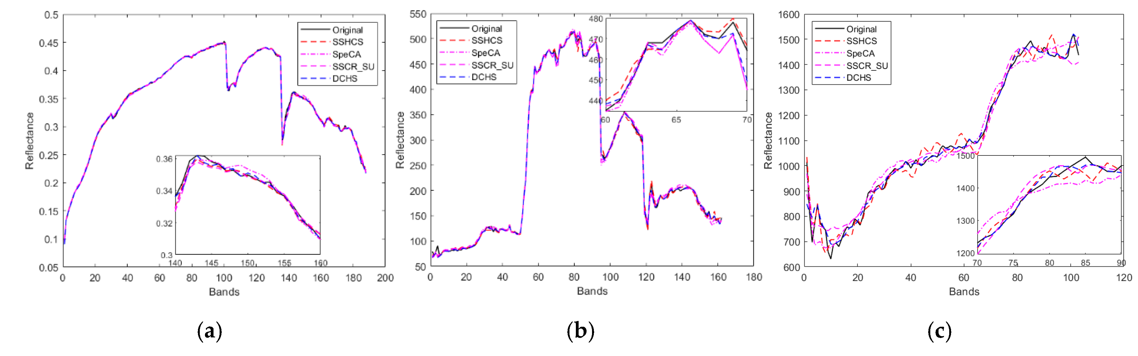 Sensors 20 02305 g008