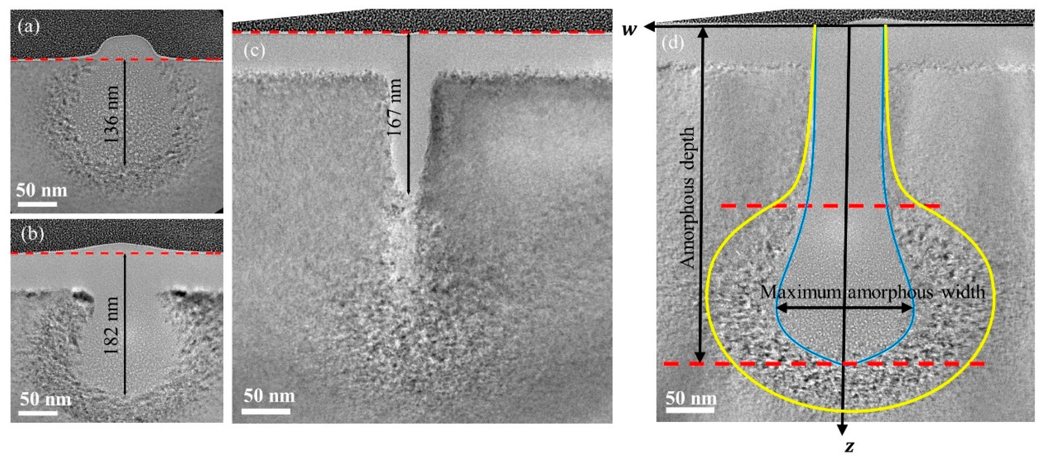 Sensors 20 02306 g003