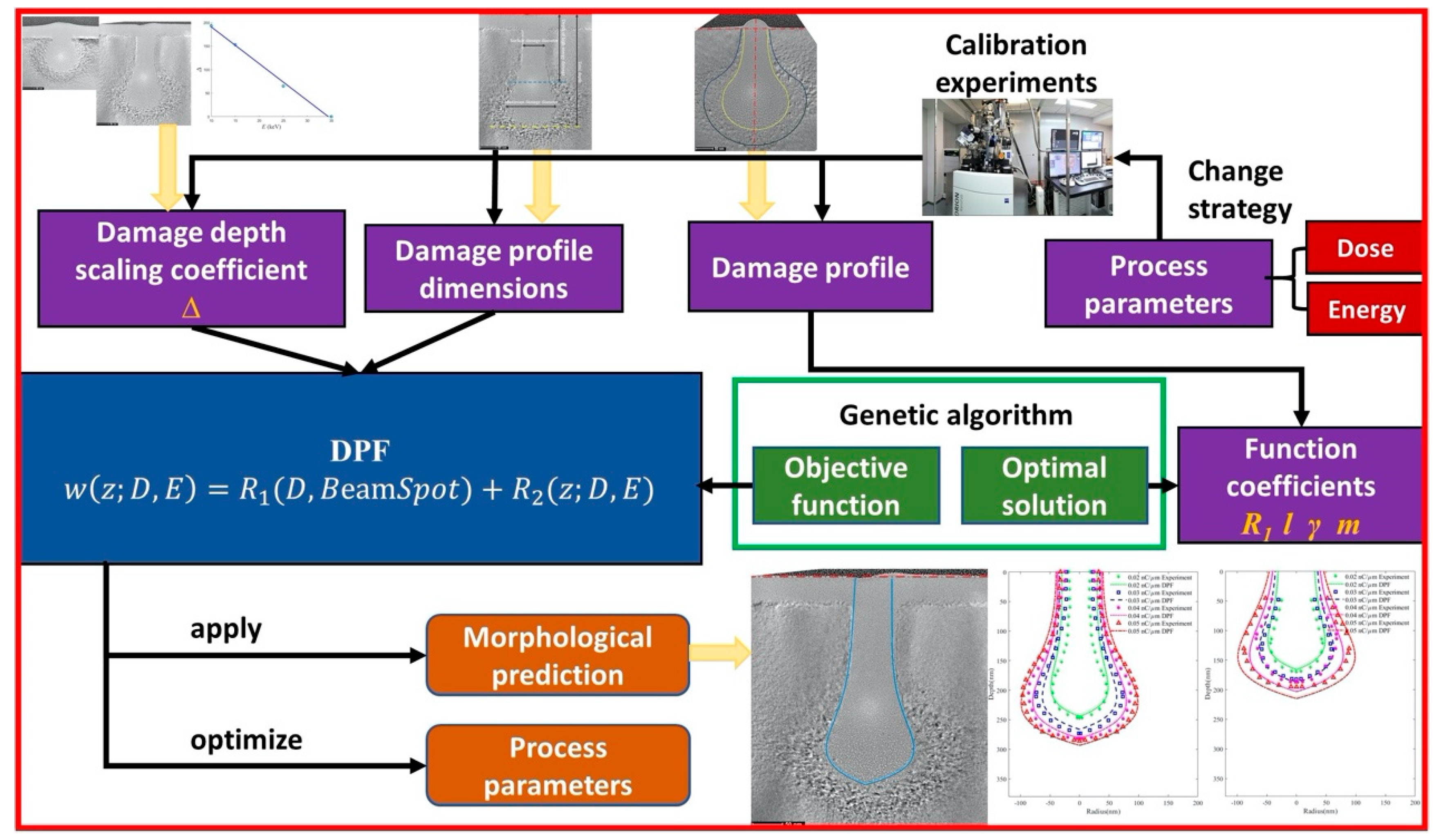 Sensors 20 02306 g004