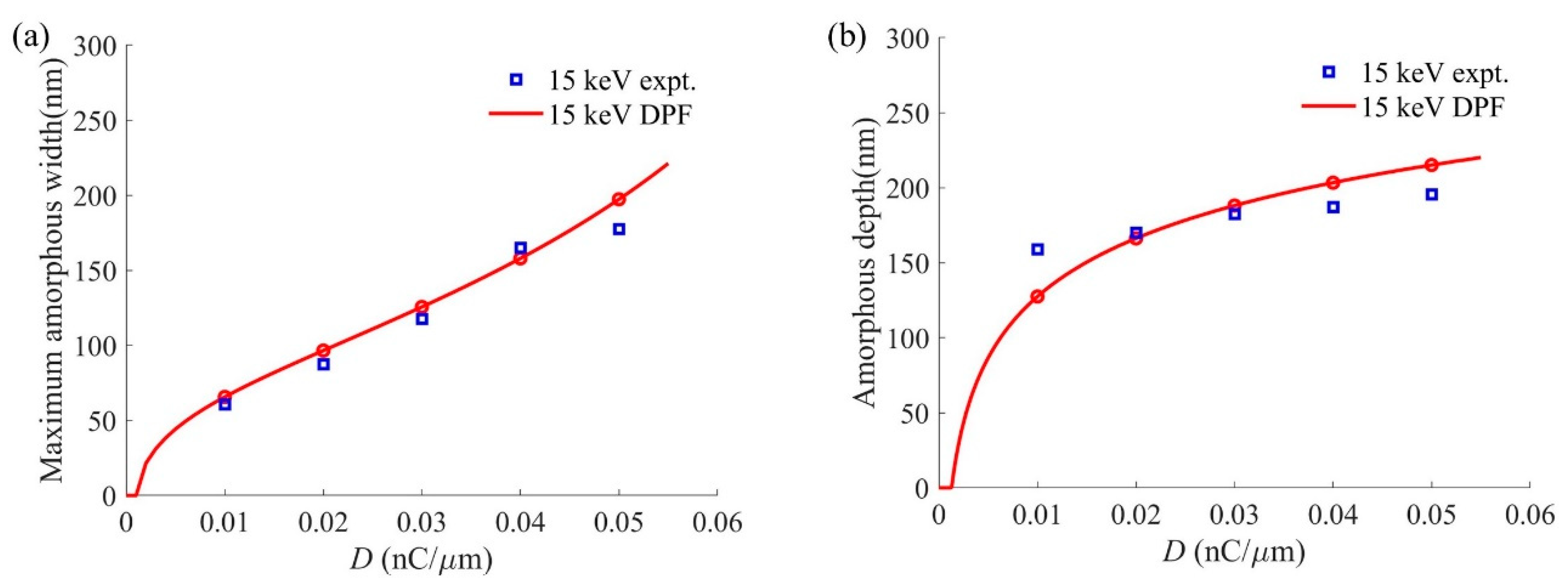 Sensors 20 02306 g012