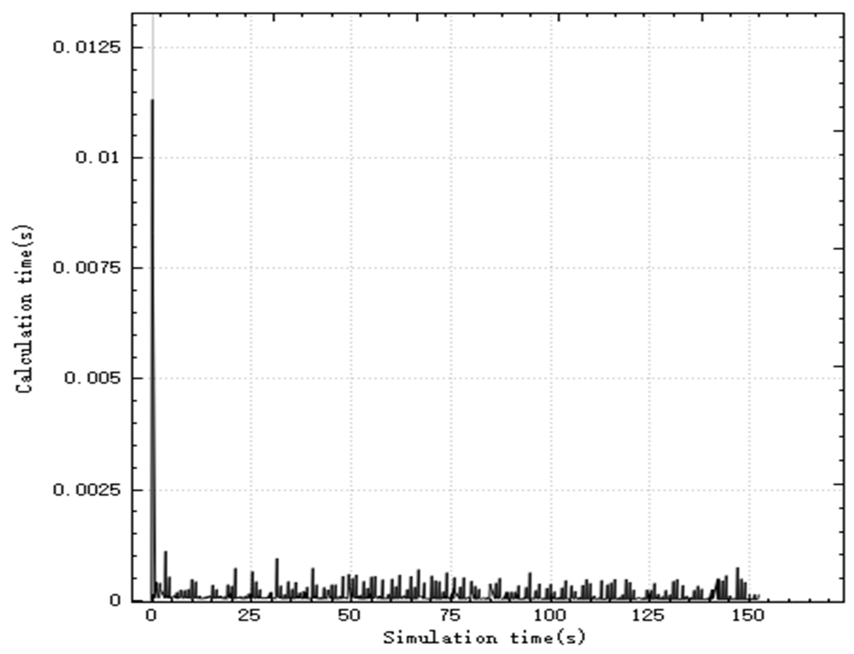 Sensors 20 02307 g003