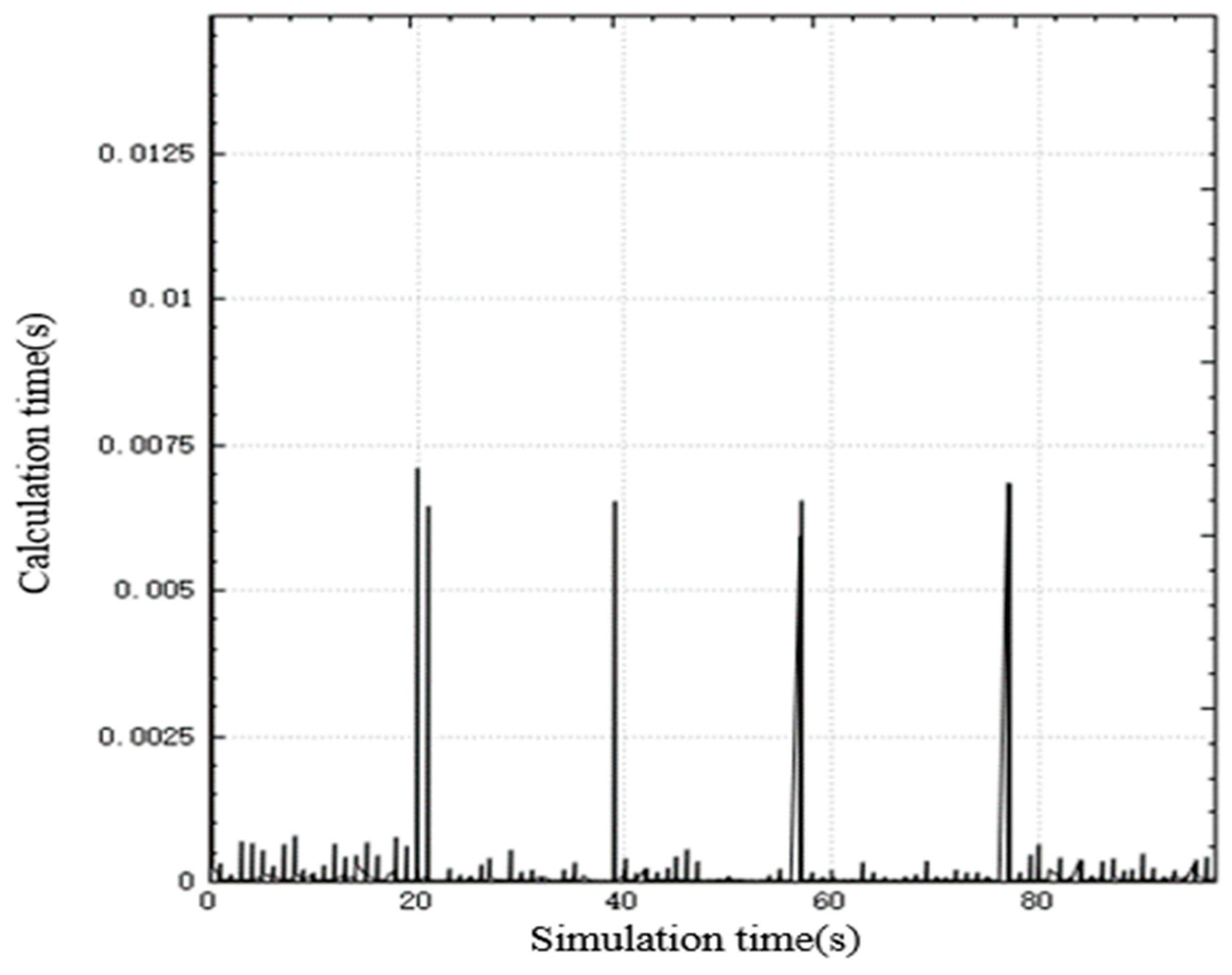 Sensors 20 02307 g009