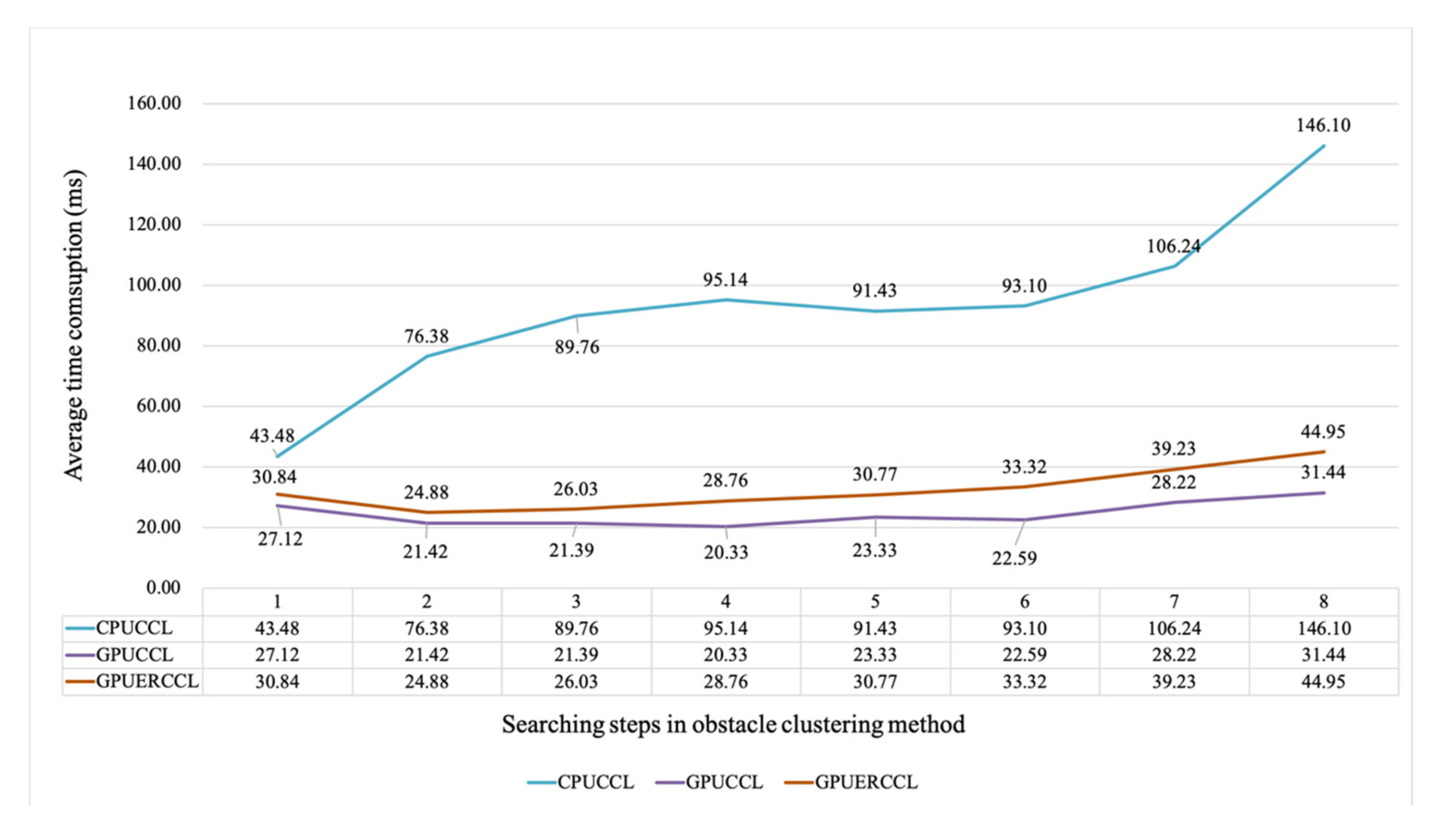 Sensors 20 02309 g007