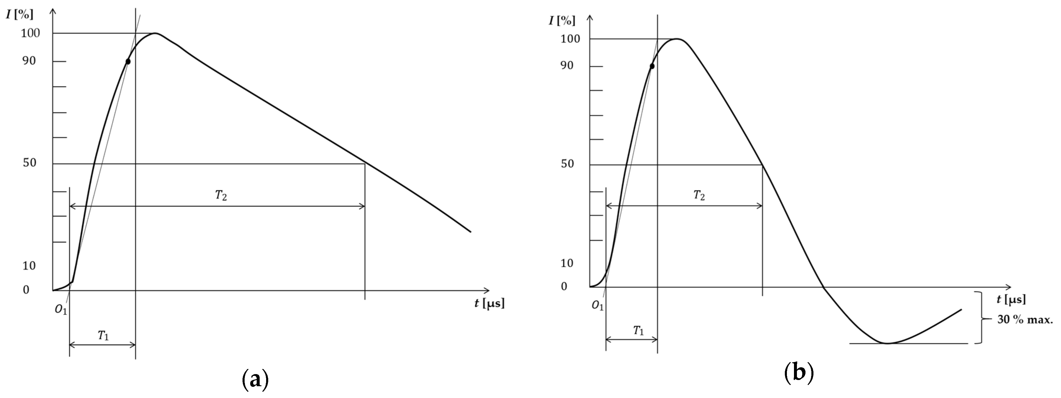 Sensors 20 02310 g004 550